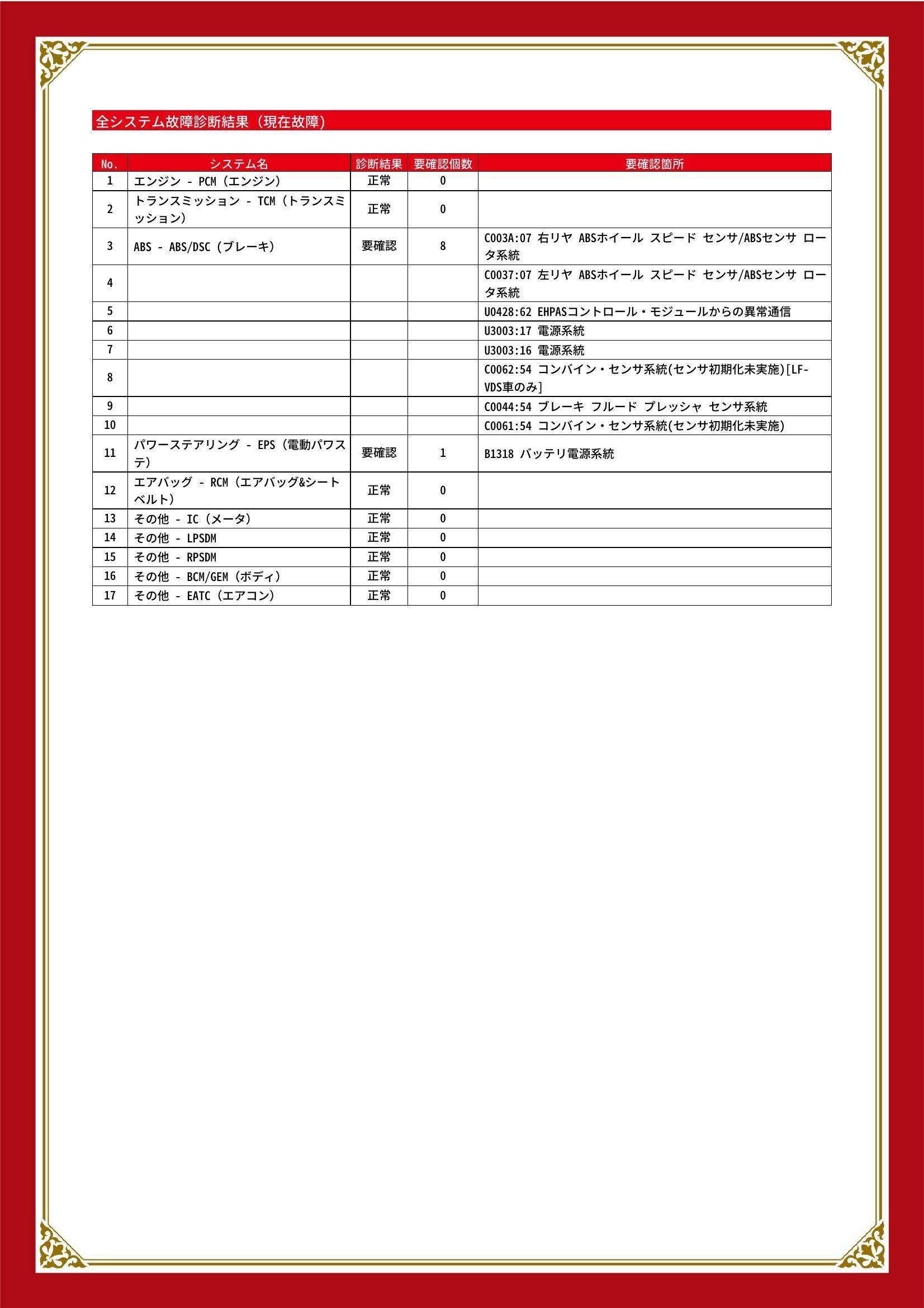 マツダ　ビアンテ　グー故障診断（コンピュータ診断）　ABS　パワーステアリング　大阪府　堺市堺区