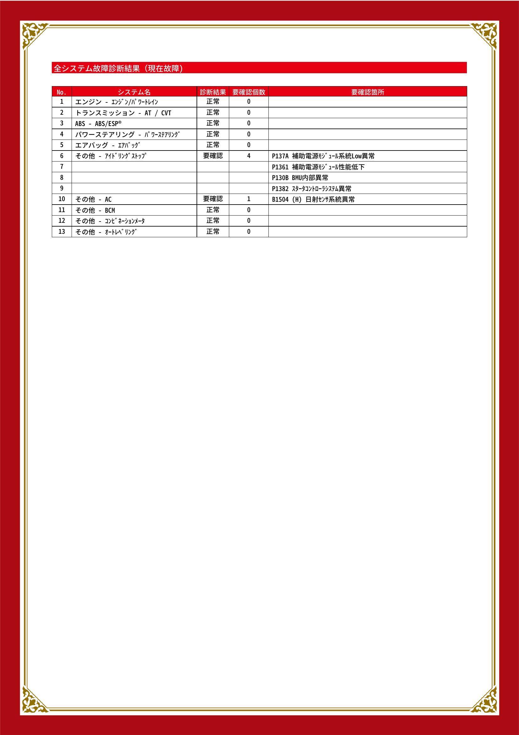 スズキ　ワゴンＲ　グー故障診断（コンピュータ診断）　その他　大阪府　堺市堺区