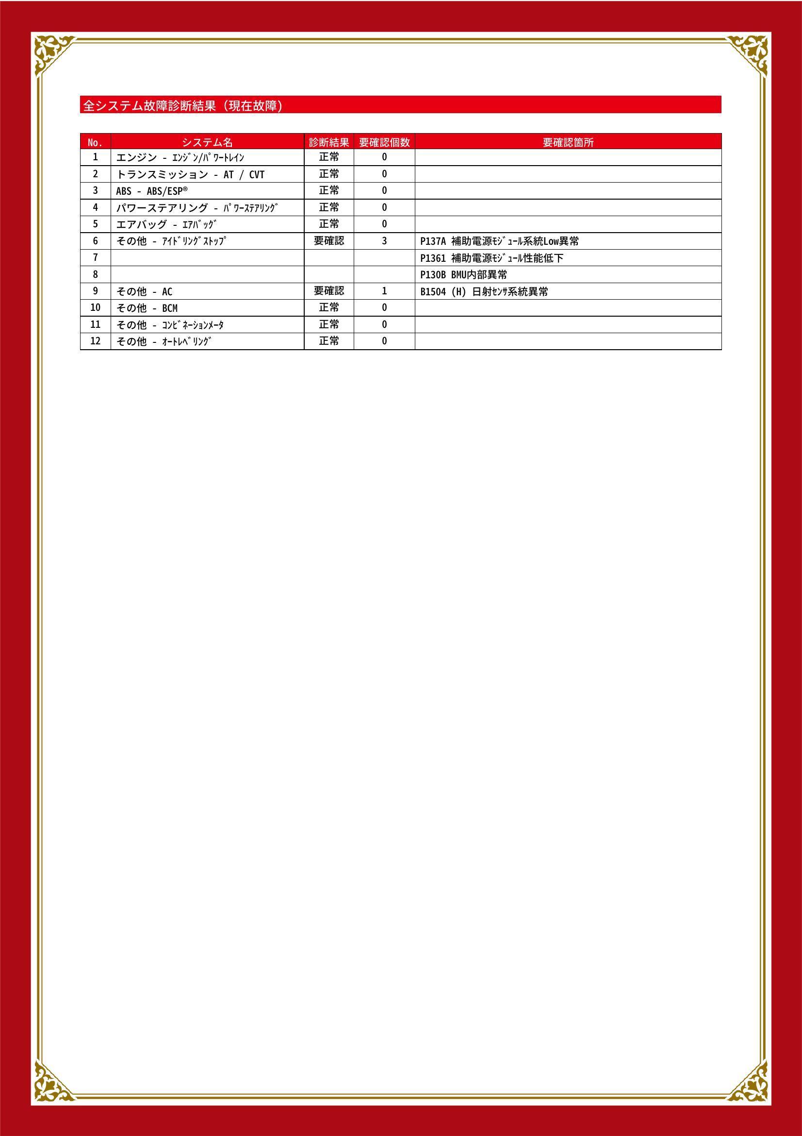 スズキ　ワゴンＲ　グー故障診断（コンピュータ診断）　その他　大阪府　堺市堺区