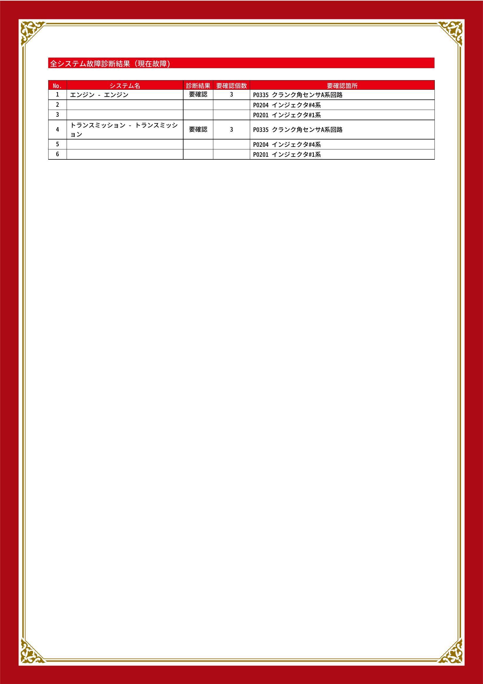 スバル　プレオ　グー故障診断（コンピュータ診断）　エンジン　トランスミッション　福岡県　筑後市