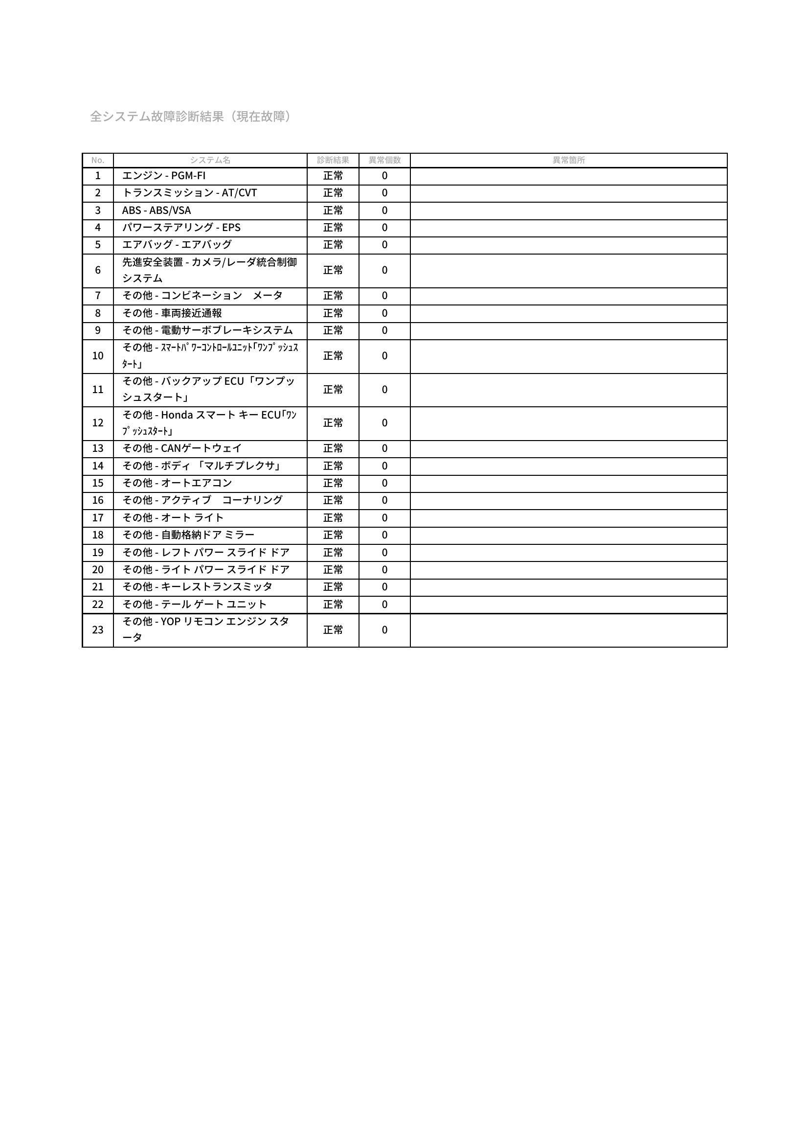 ホンダ　ステップ ワゴン スパーダ　グー故障診断（コンピュータ診断）　宮城県　仙台市宮城野区