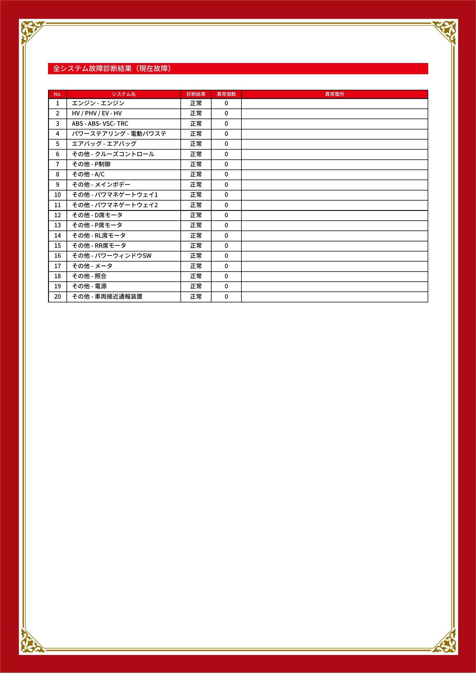 トヨタ　プリウスα　グー故障診断（コンピュータ診断）　宮城県　仙台市宮城野区