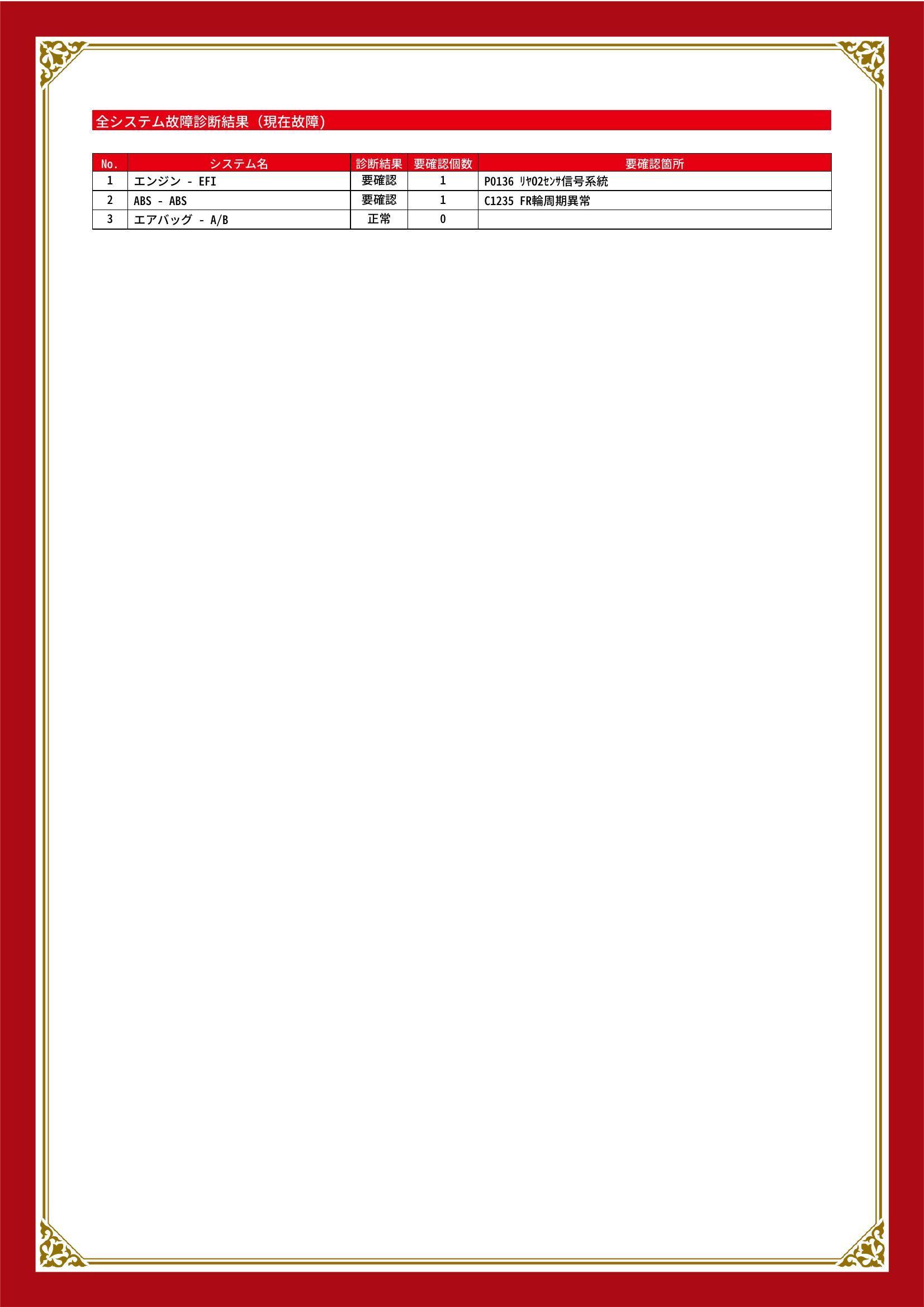 ダイハツ　アトレーワゴン　グー故障診断（コンピュータ診断）　エンジン　ABS　宮城県　仙台市宮城野区