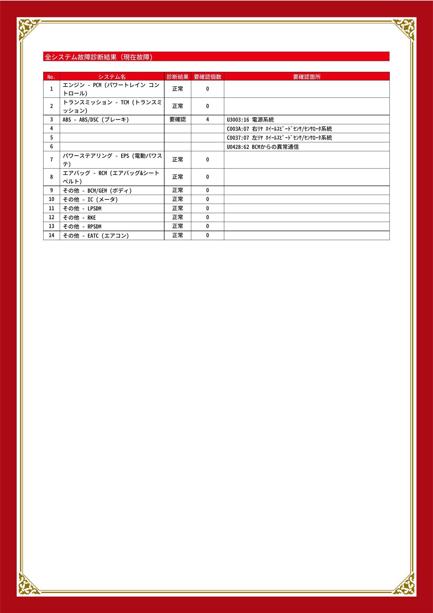 マツダ　プレマシー　グー故障診断（コンピュータ診断）　ABS　宮城県　仙台市宮城野区