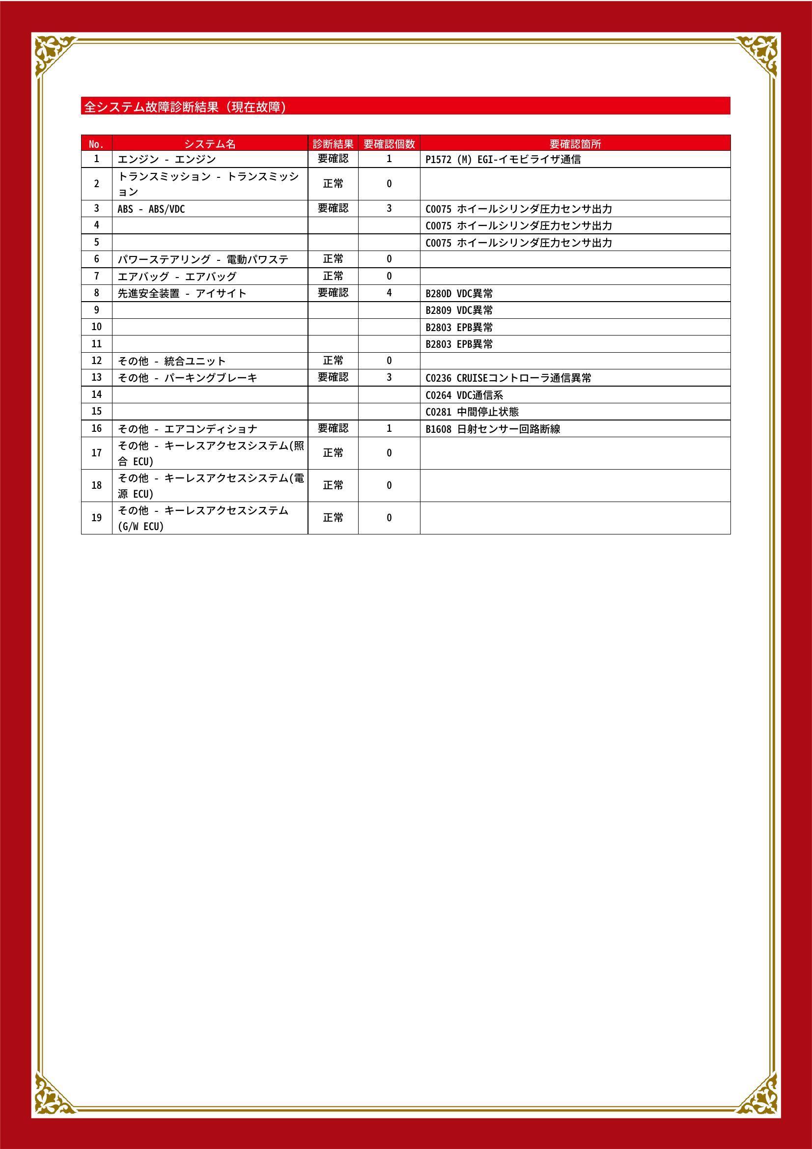 スバル　レガシィＢ４　グー故障診断（コンピュータ診断）　エンジン　ABS　先進安全装置　その他　宮城県　仙台市泉区