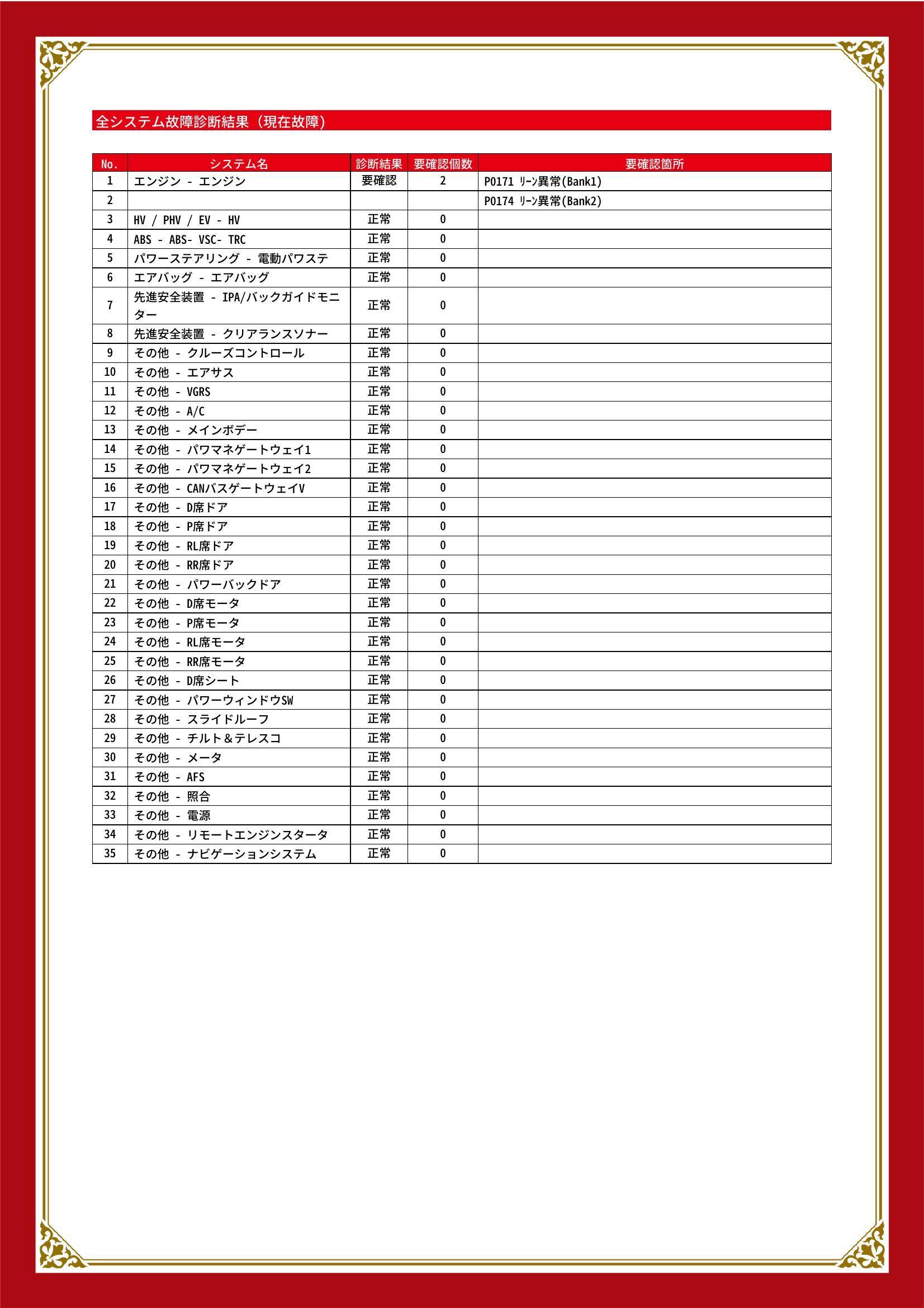 トヨタ　クラウンハイブリッド　グー故障診断（コンピュータ診断）　エンジン　宮城県　仙台市泉区