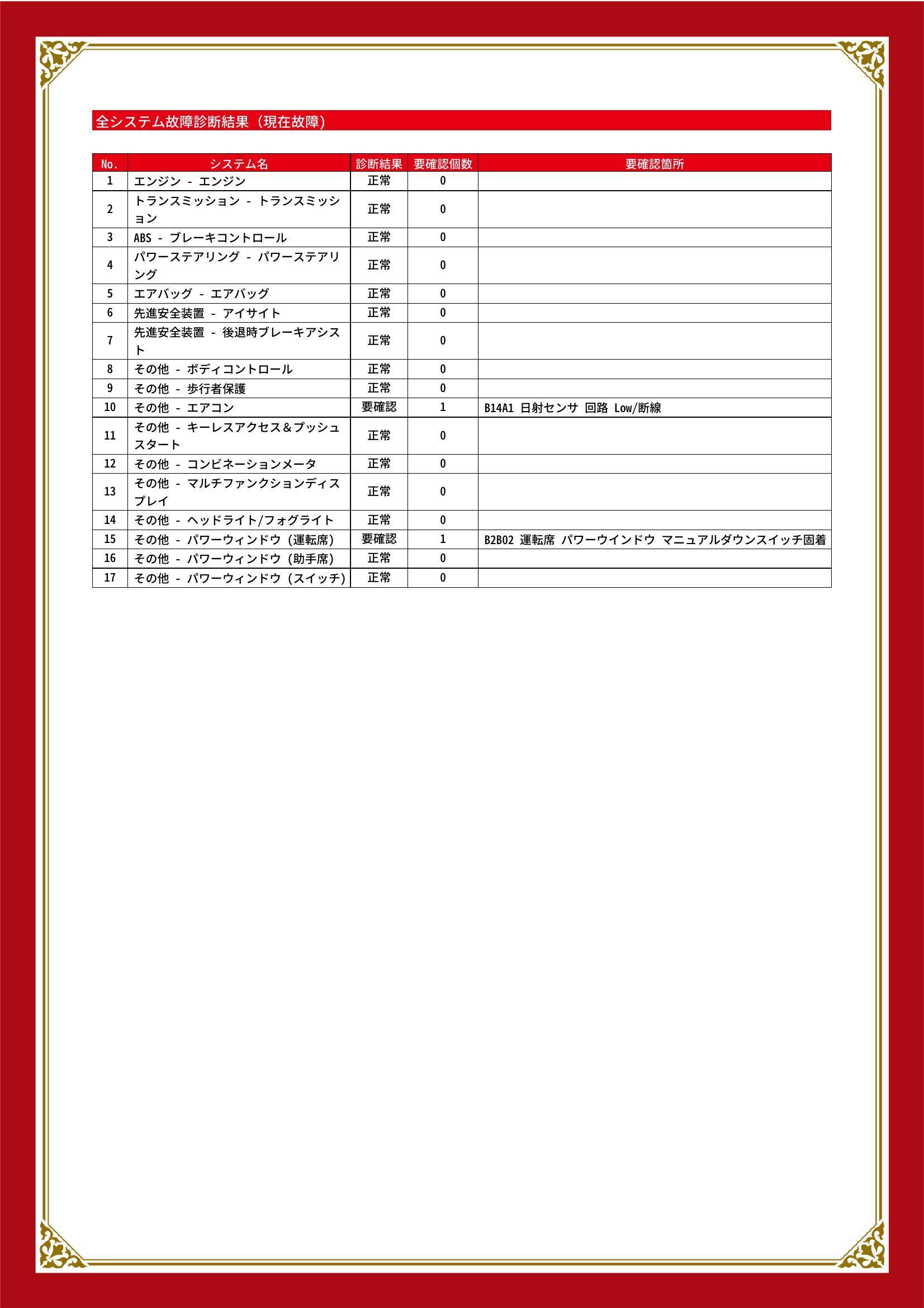 スバル　インプレッサスポーツ　グー故障診断（コンピュータ診断）　その他　宮城県　大崎市