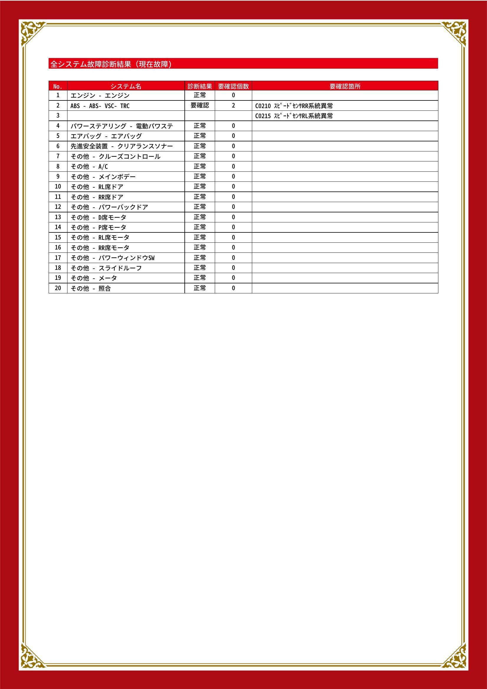 トヨタ　アルファード　グー故障診断（コンピュータ診断）　ABS　宮城県　大崎市