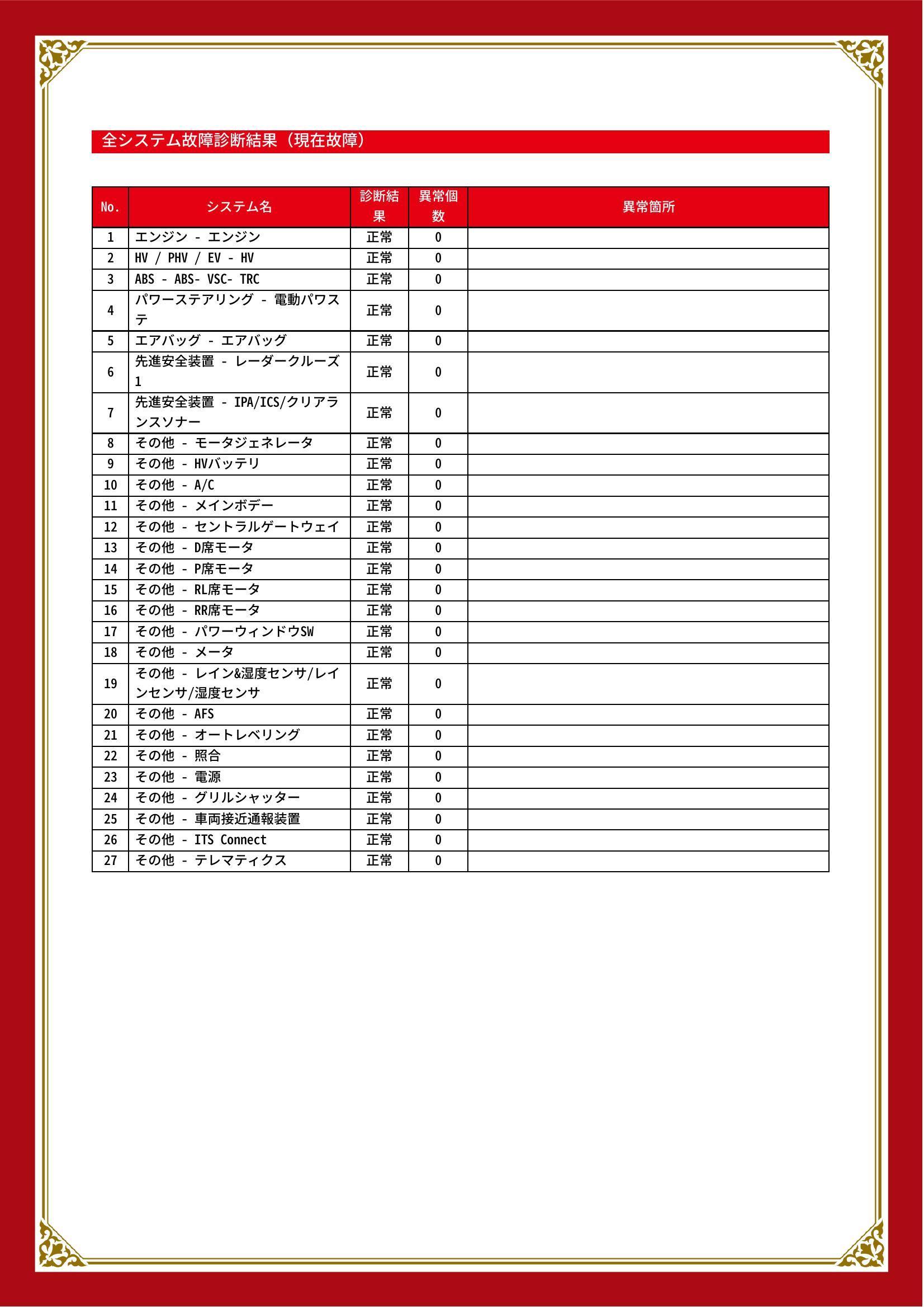 トヨタ　プリウス　グー故障診断（コンピュータ診断）　兵庫県　三木市