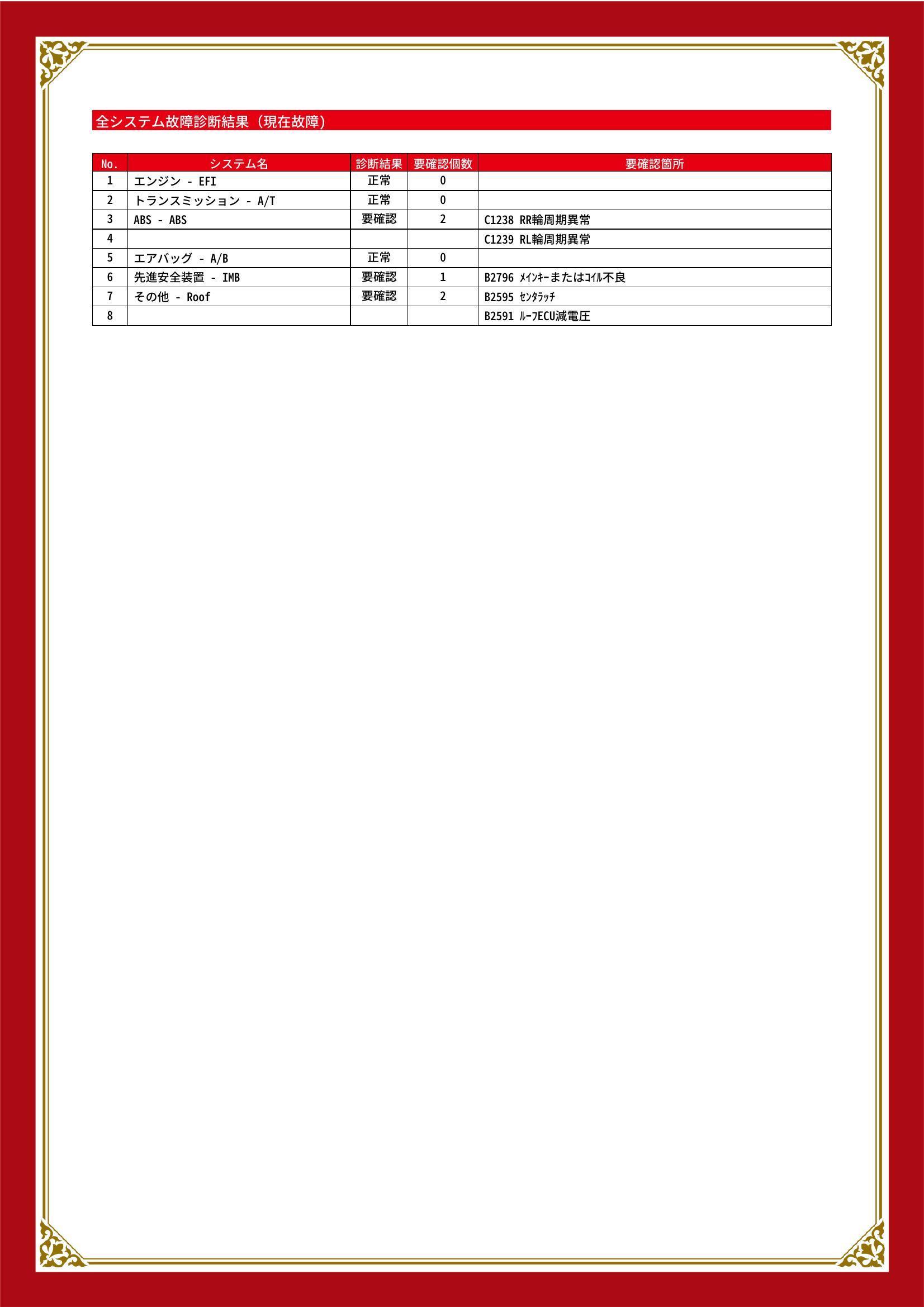 ダイハツ　コペン　グー故障診断（コンピュータ診断）　ABS　先進安全装置　その他　兵庫県　三木市