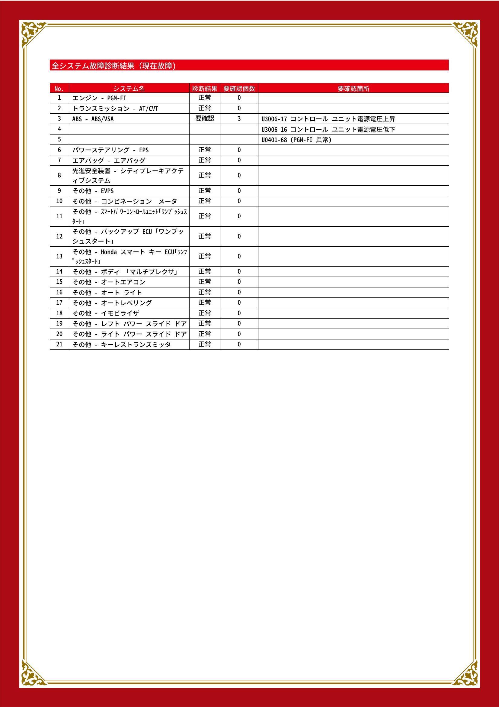 ホンダ　N BOX/N BOX カスタム　グー故障診断（コンピュータ診断）　ABS　静岡県　富士市