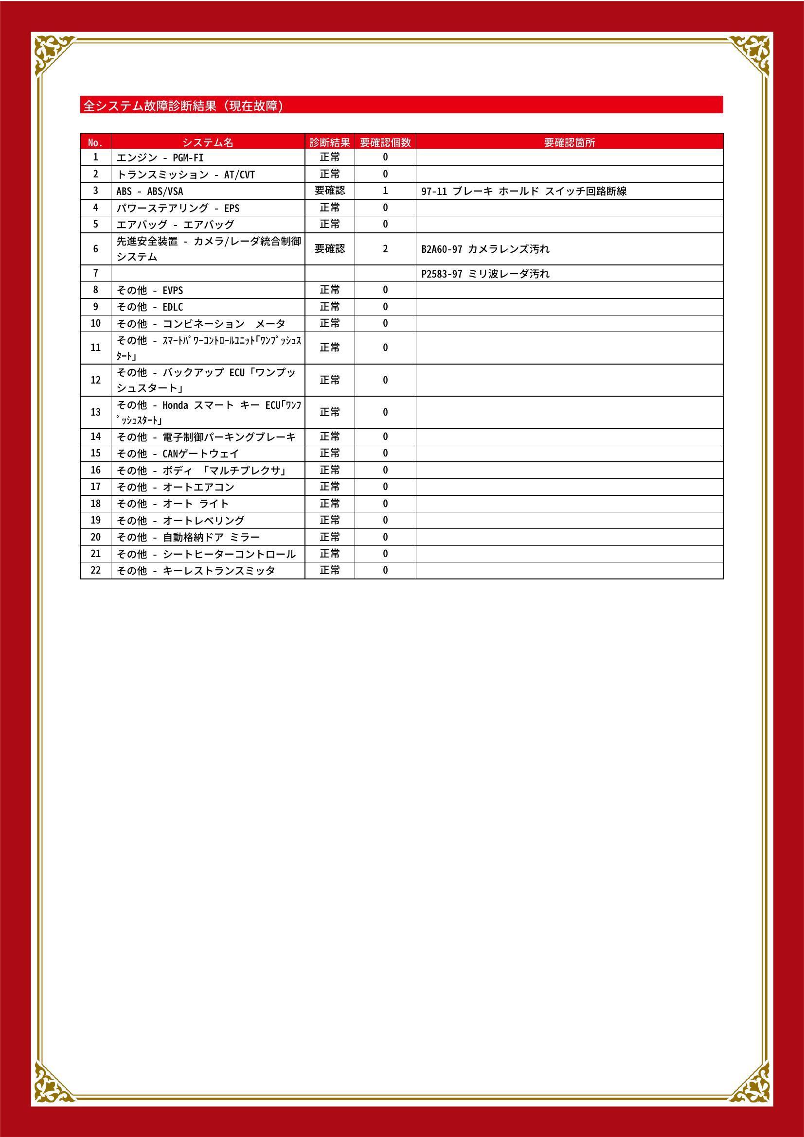 ホンダ　ヴェゼル　グー故障診断（コンピュータ診断）　ABS　先進安全装置　北海道　札幌市南区