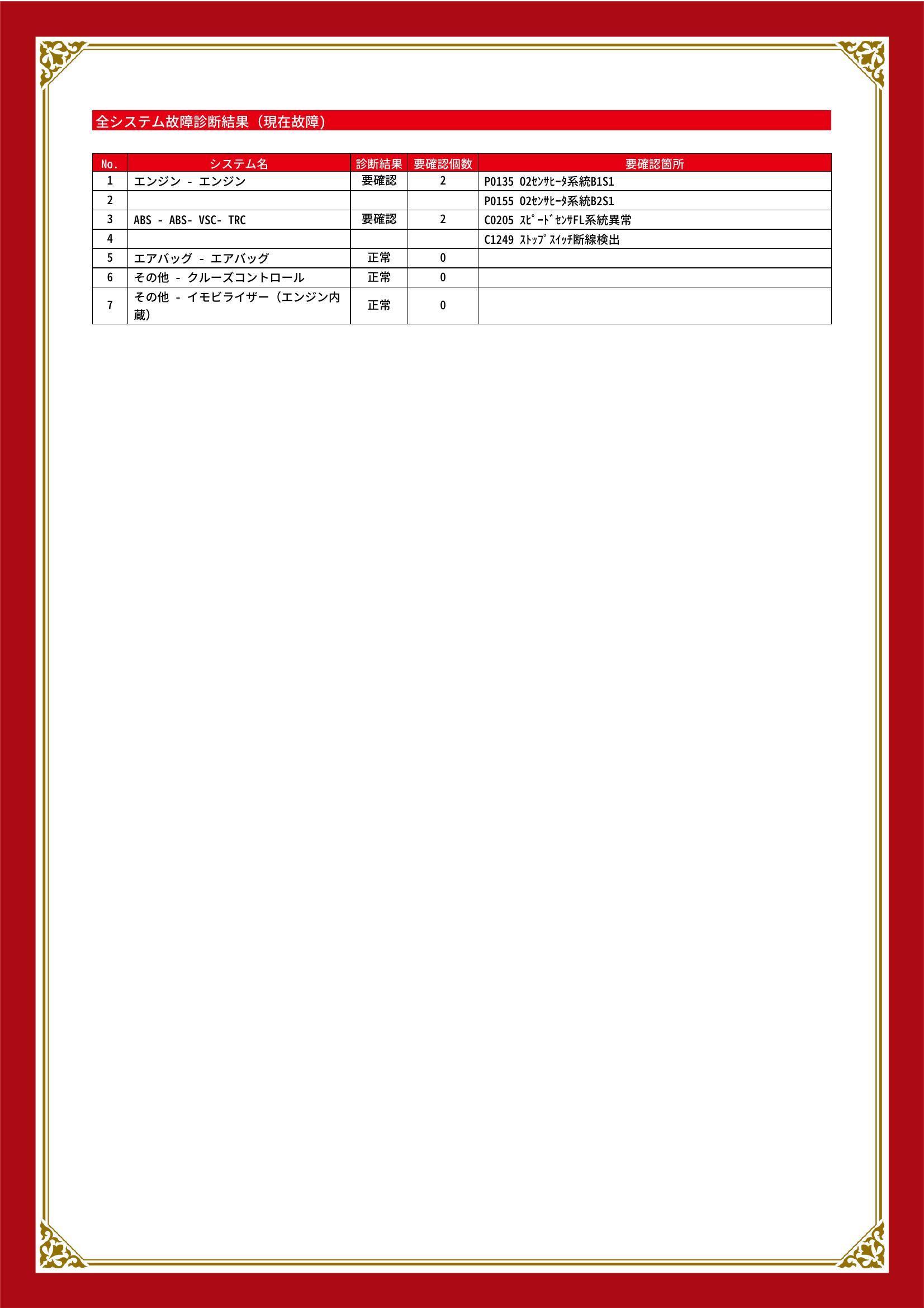 トヨタ　ランドクルーザー 100 ワゴン･バン/シグナス　グー故障診断（コンピュータ診断）　エンジン　ABS　北海道　札幌市南区
