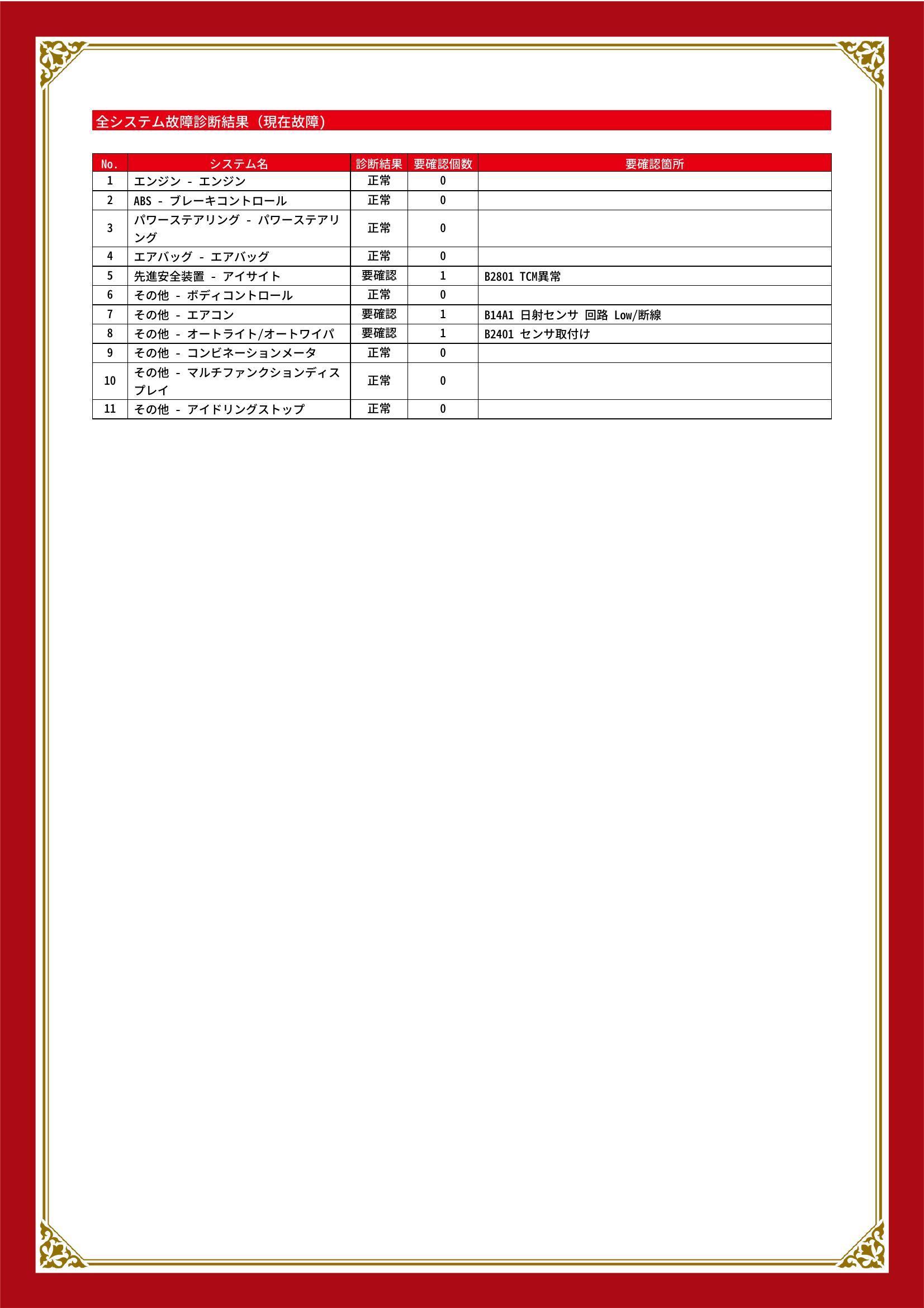 スバル　インプレッサスポーツ　グー故障診断（コンピュータ診断）　先進安全装置　その他　北海道　札幌市南区