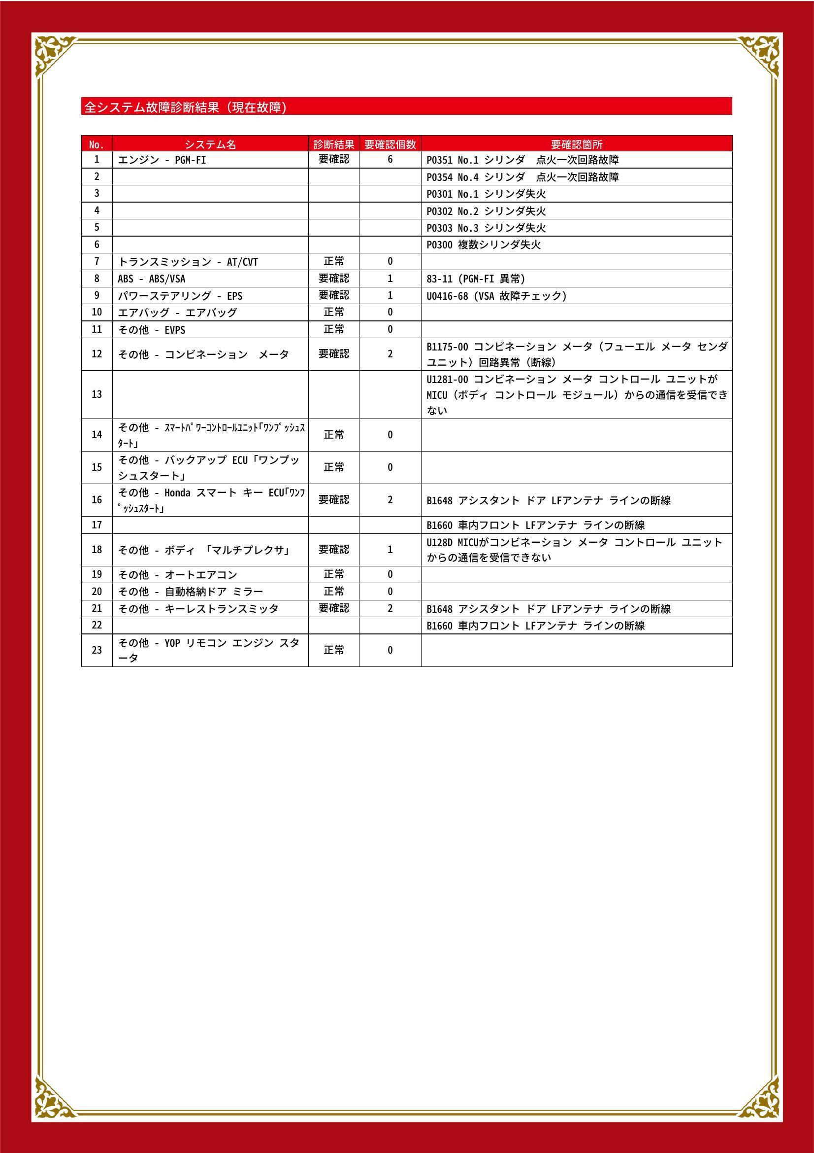 ホンダ　フィット　グー故障診断（コンピュータ診断）　エンジン　ABS　パワーステアリング　その他　北海道　札幌市南区