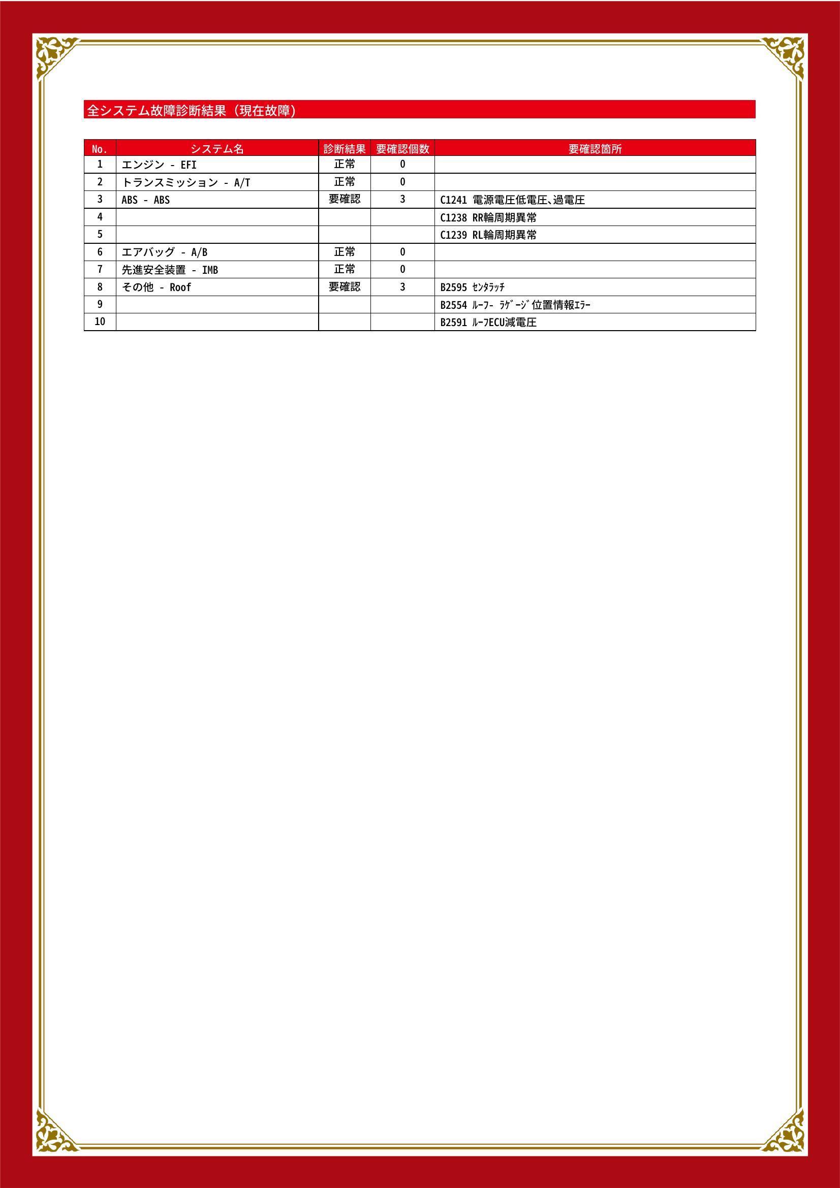 ダイハツ　コペン　グー故障診断（コンピュータ診断）　ABS　その他　香川県　丸亀市