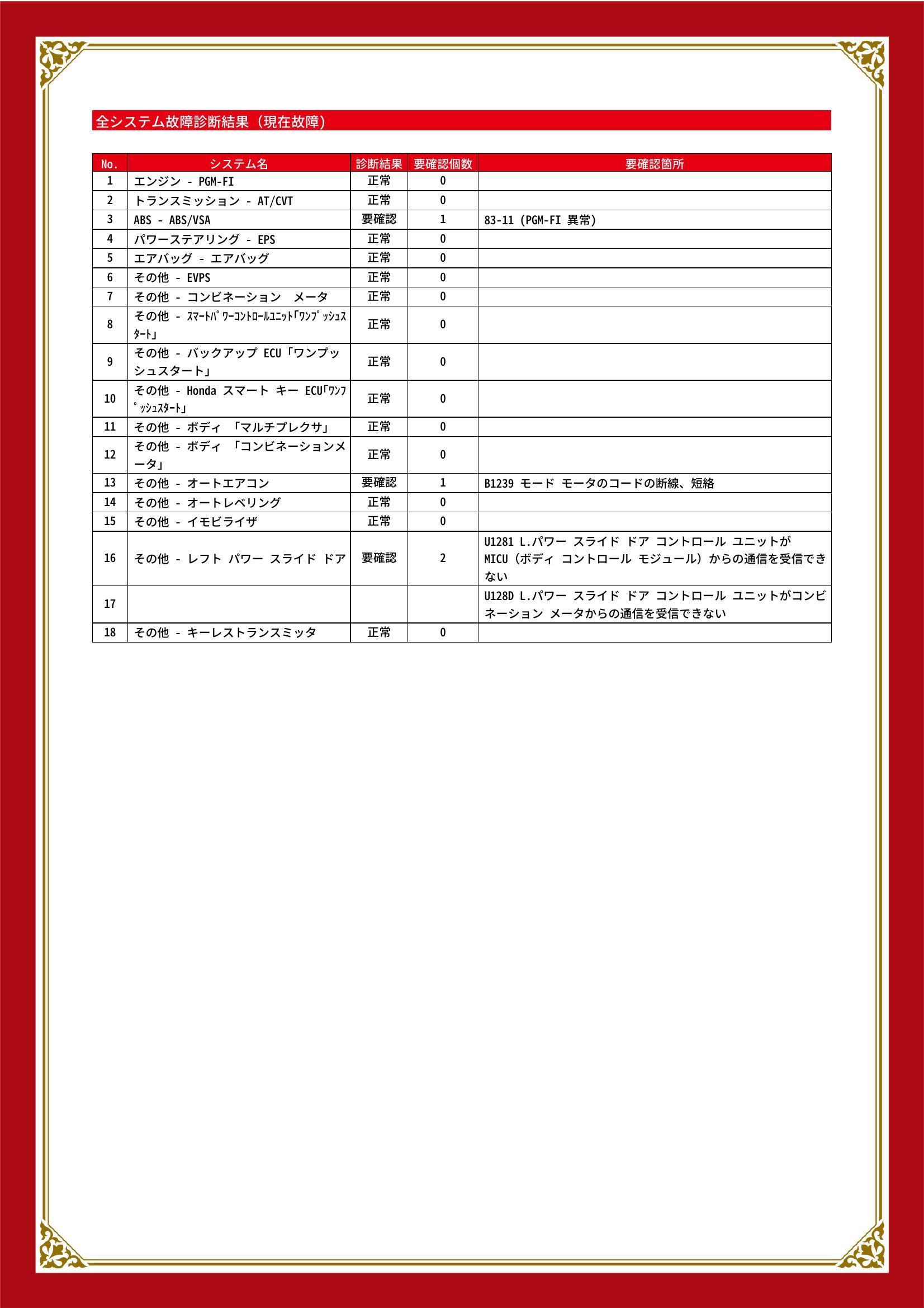 ホンダ　Ｎ－ＢＯＸカスタム　グー故障診断（コンピュータ診断）　ABS　その他　香川県　丸亀市