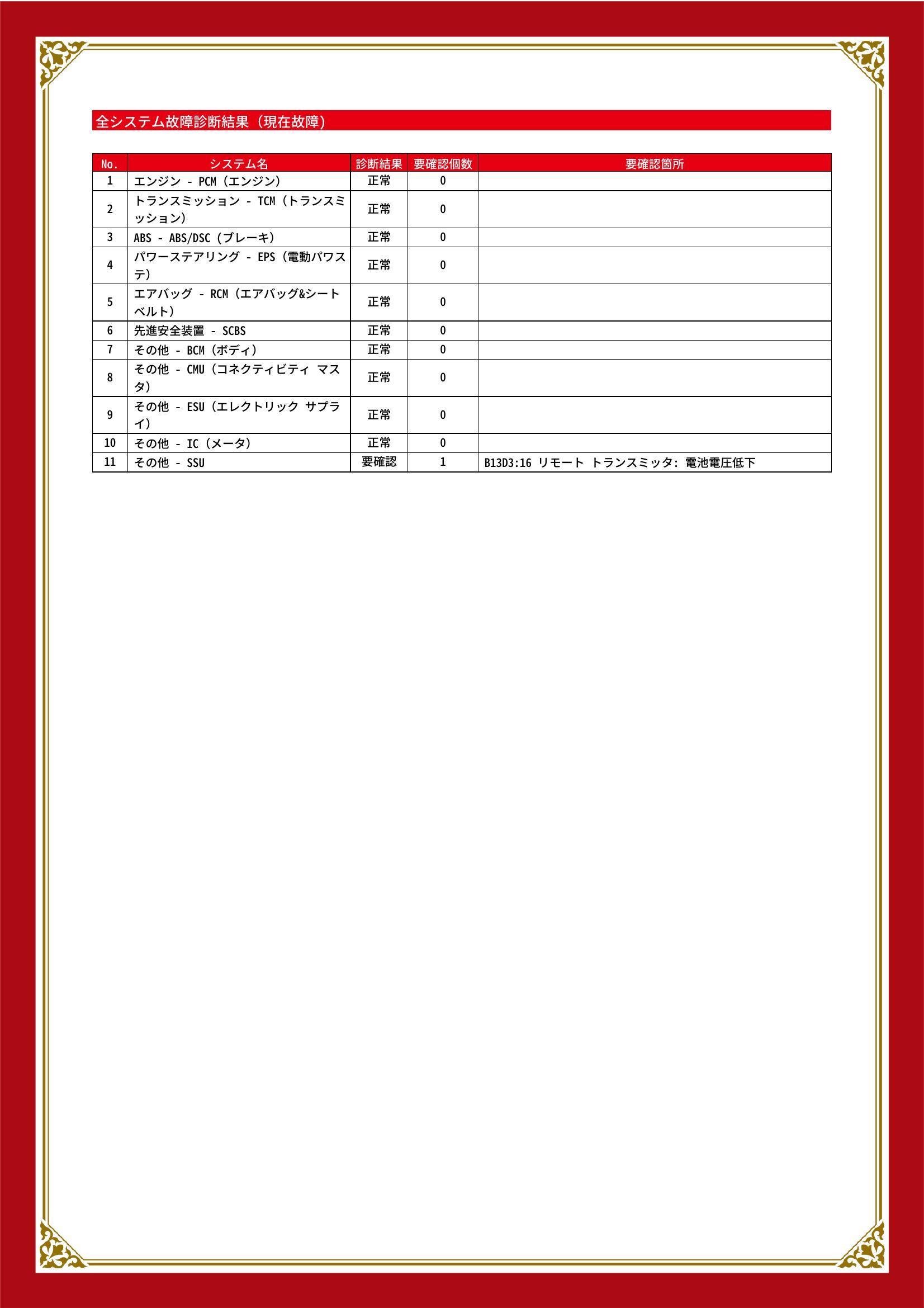 マツダ　デミオ　グー故障診断（コンピュータ診断）　その他　長野県　安曇野市