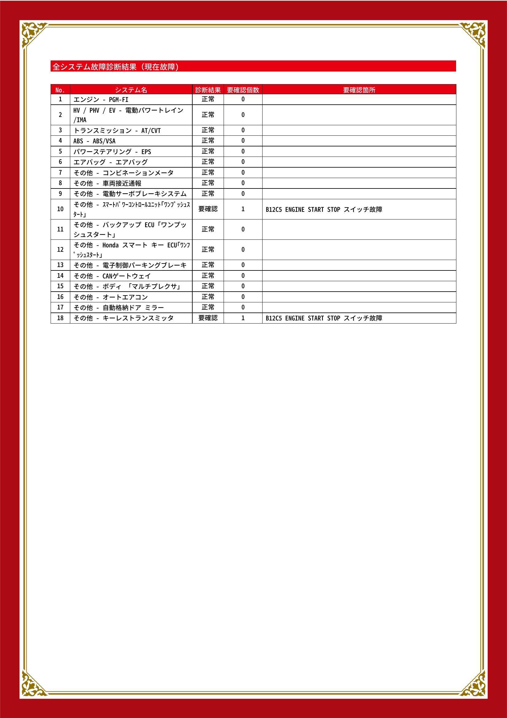 ホンダ　ヴェゼル　グー故障診断（コンピュータ診断）　その他　長野県　安曇野市