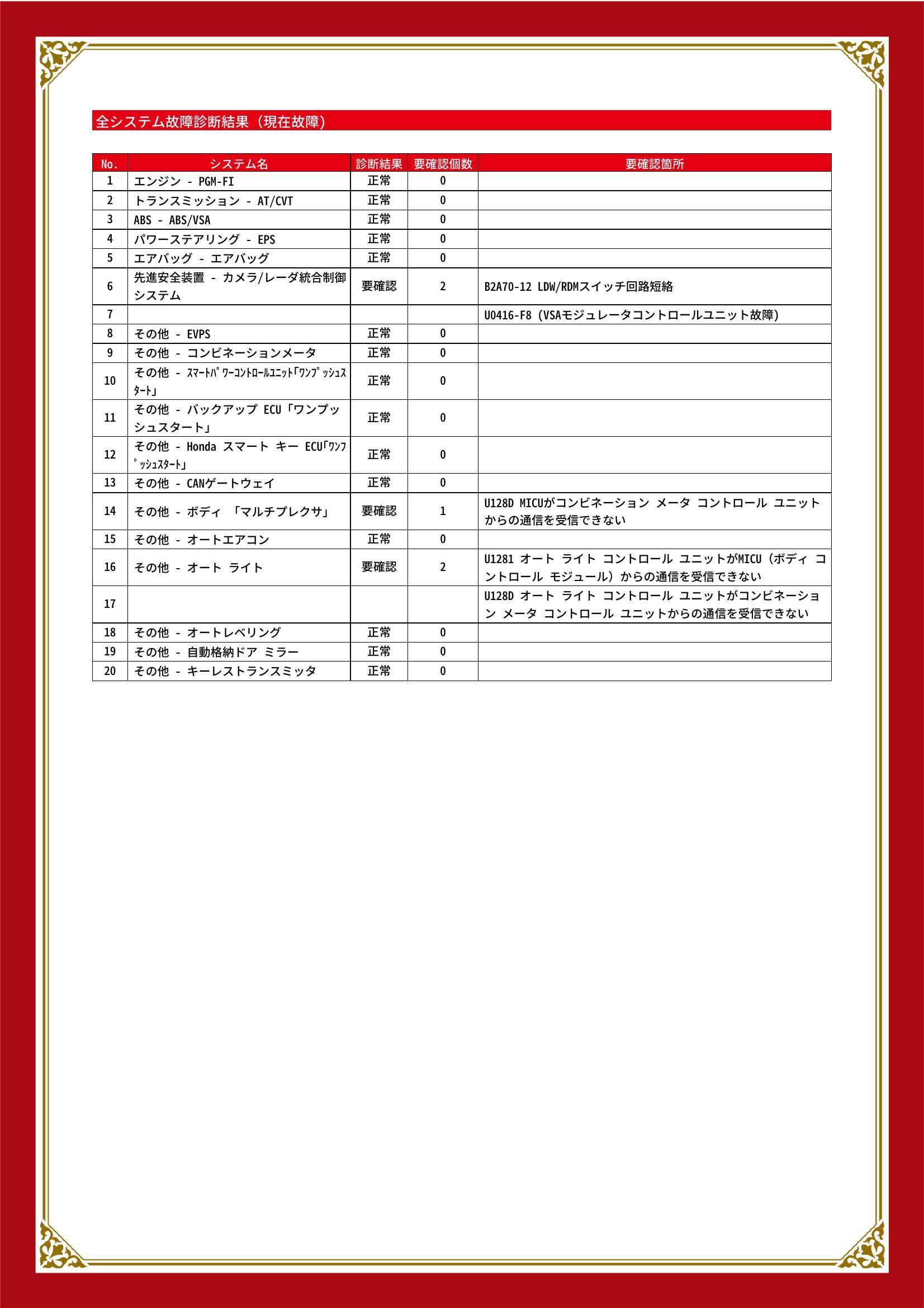 ホンダ　フィット　グー故障診断（コンピュータ診断）　先進安全装置　その他　長野県　安曇野市
