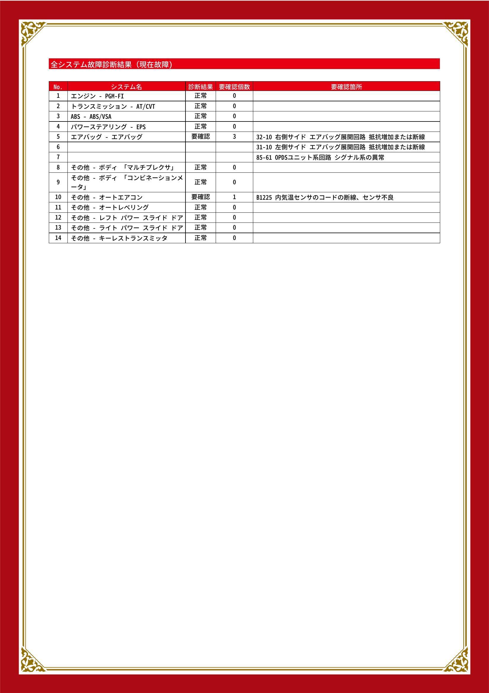 ホンダ　フリードスパイク　グー故障診断（コンピュータ診断）　エアバッグ　その他　長野県　安曇野市