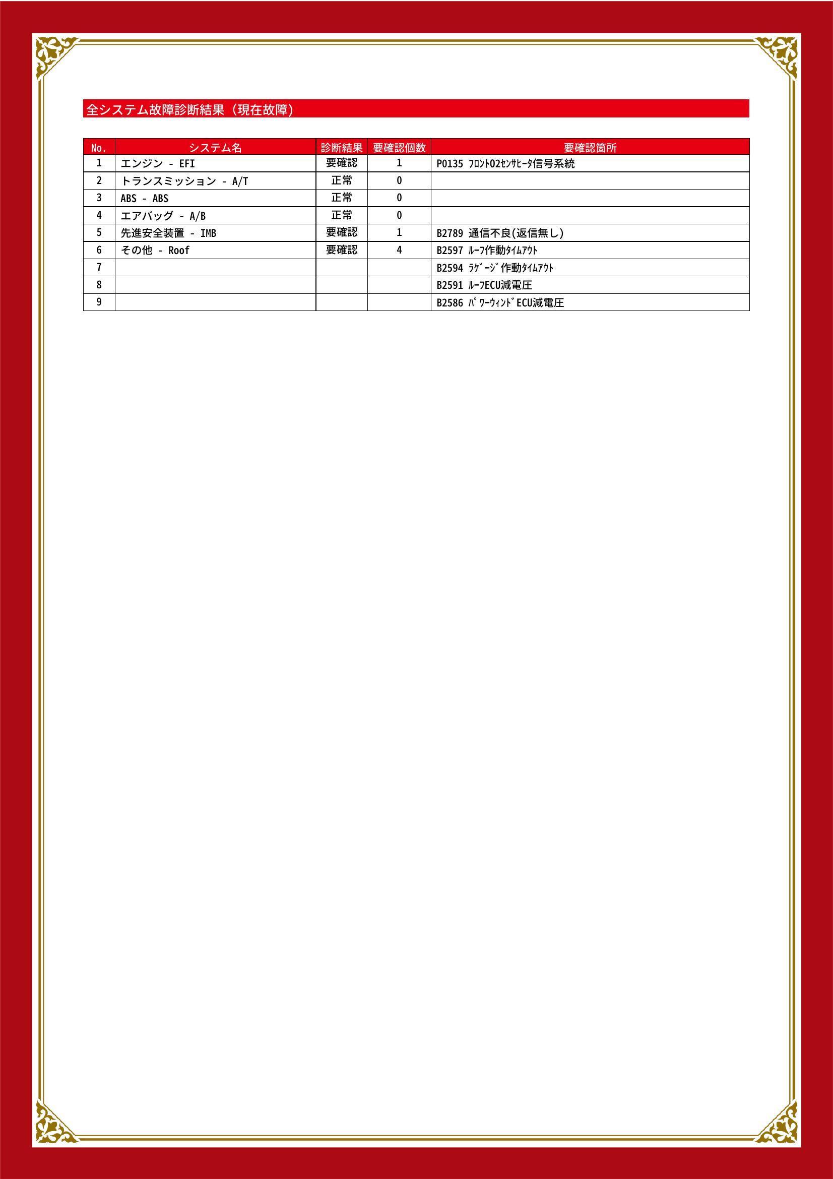 ダイハツ　コペン　グー故障診断（コンピュータ診断）　エンジン　先進安全装置　その他　千葉県　千葉市花見川区