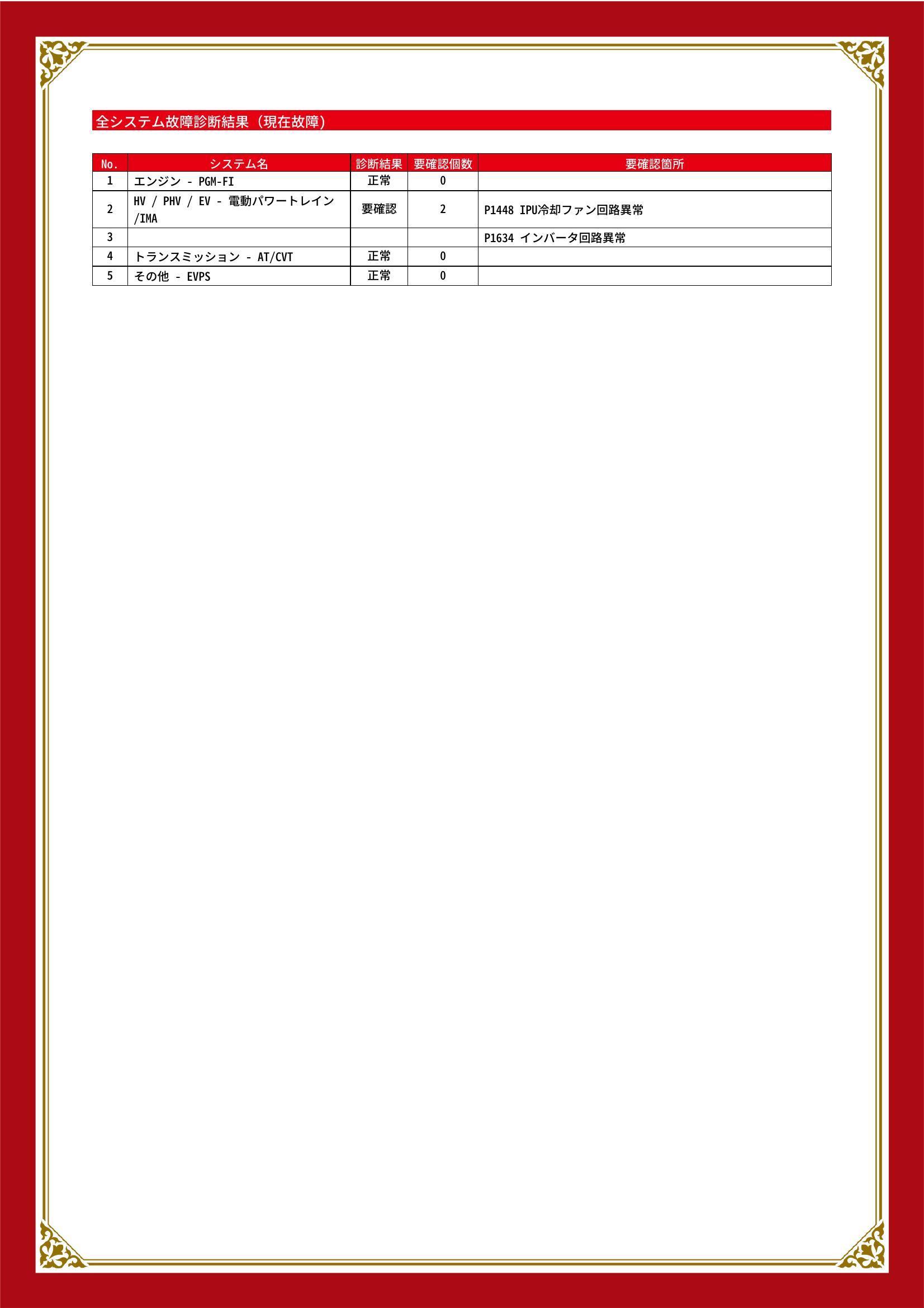 ホンダ　フィットハイブリッド　グー故障診断（コンピュータ診断）　HV / PHV / EV　山口県　下関市