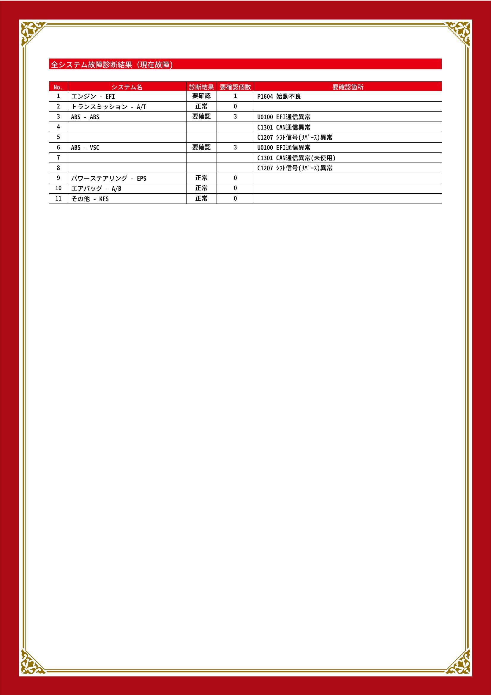 トヨタ　bB/bB オープンデッキ　グー故障診断（コンピュータ診断）　エンジン　ABS　東京都　江戸川区