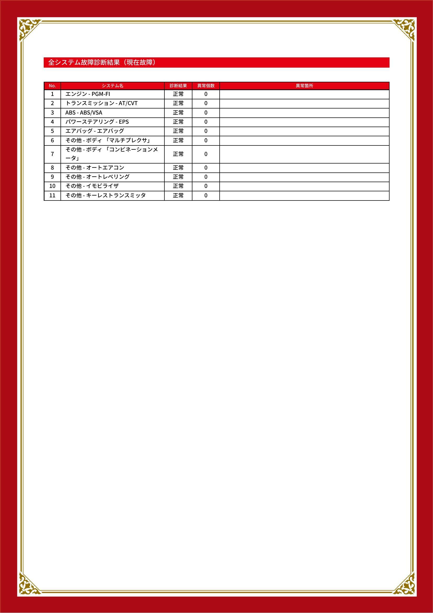 ホンダ　フィット　グー故障診断（コンピュータ診断）　東京都　江戸川区