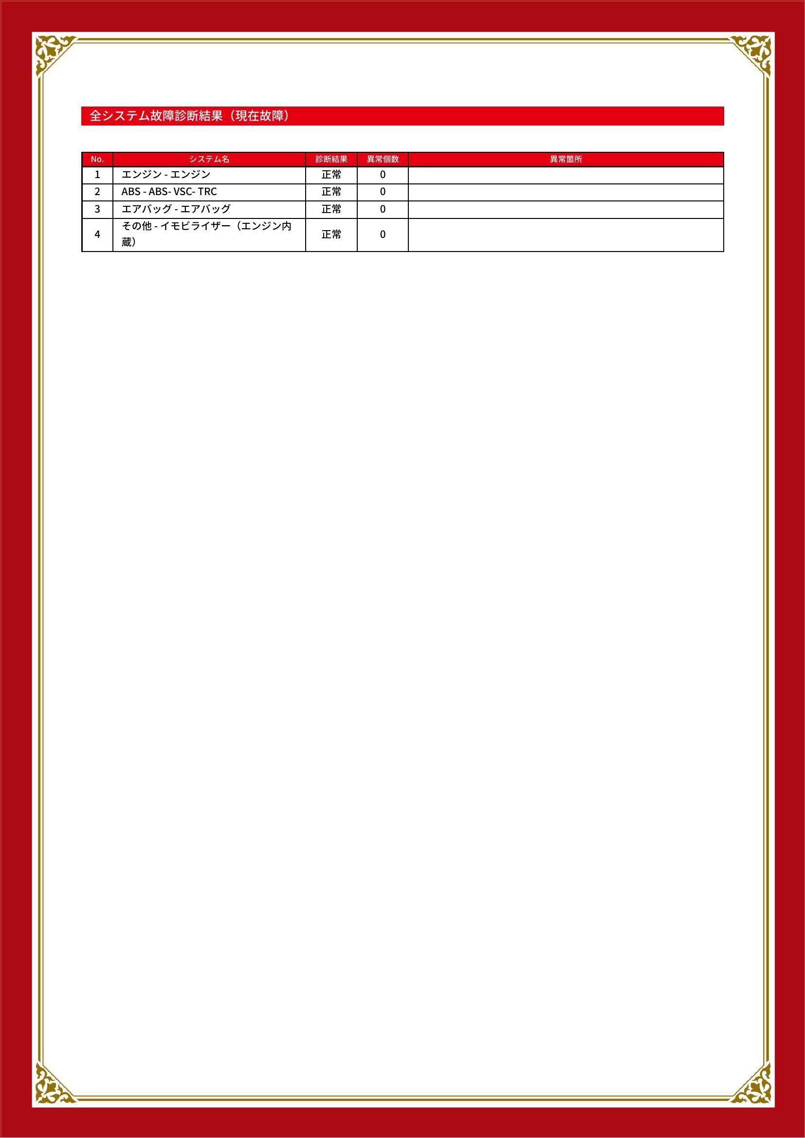 トヨタ　レジアス ワゴン　グー故障診断（コンピュータ診断）　東京都　江戸川区