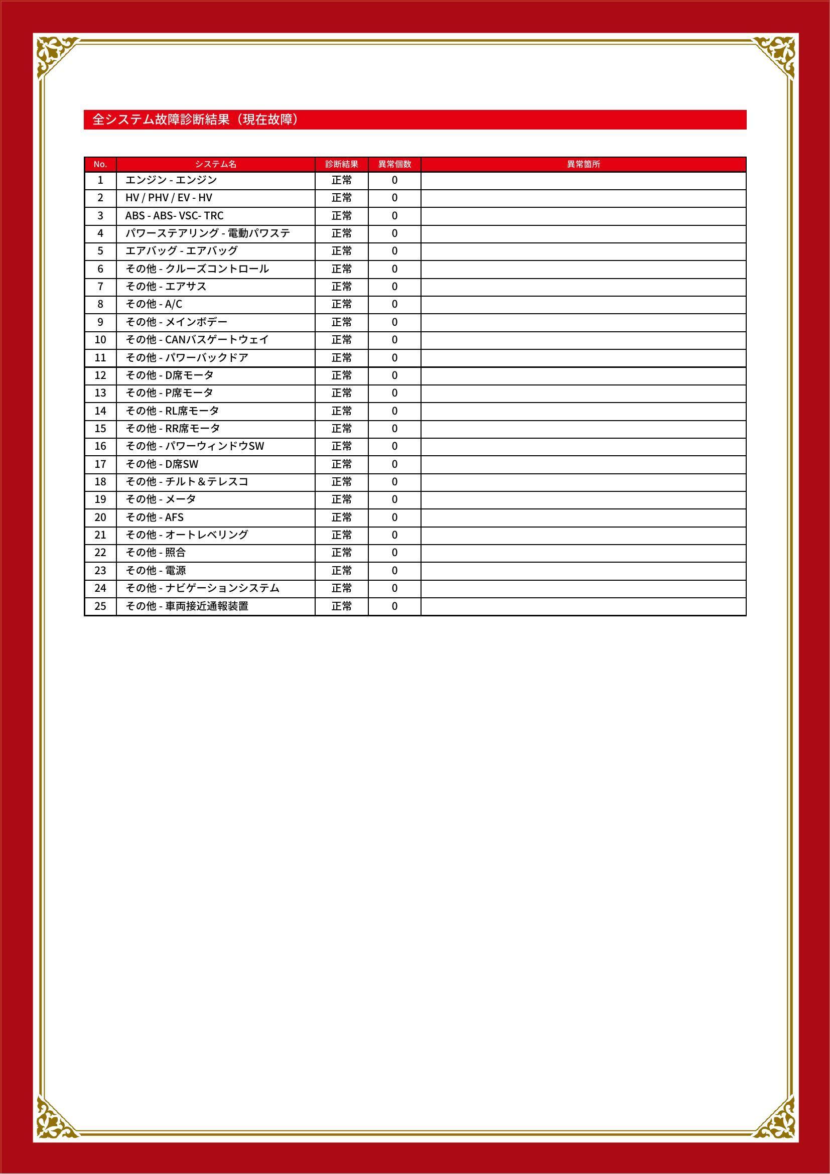 トヨタ　クラウンハイブリッド　グー故障診断（コンピュータ診断）　山梨県　甲府市