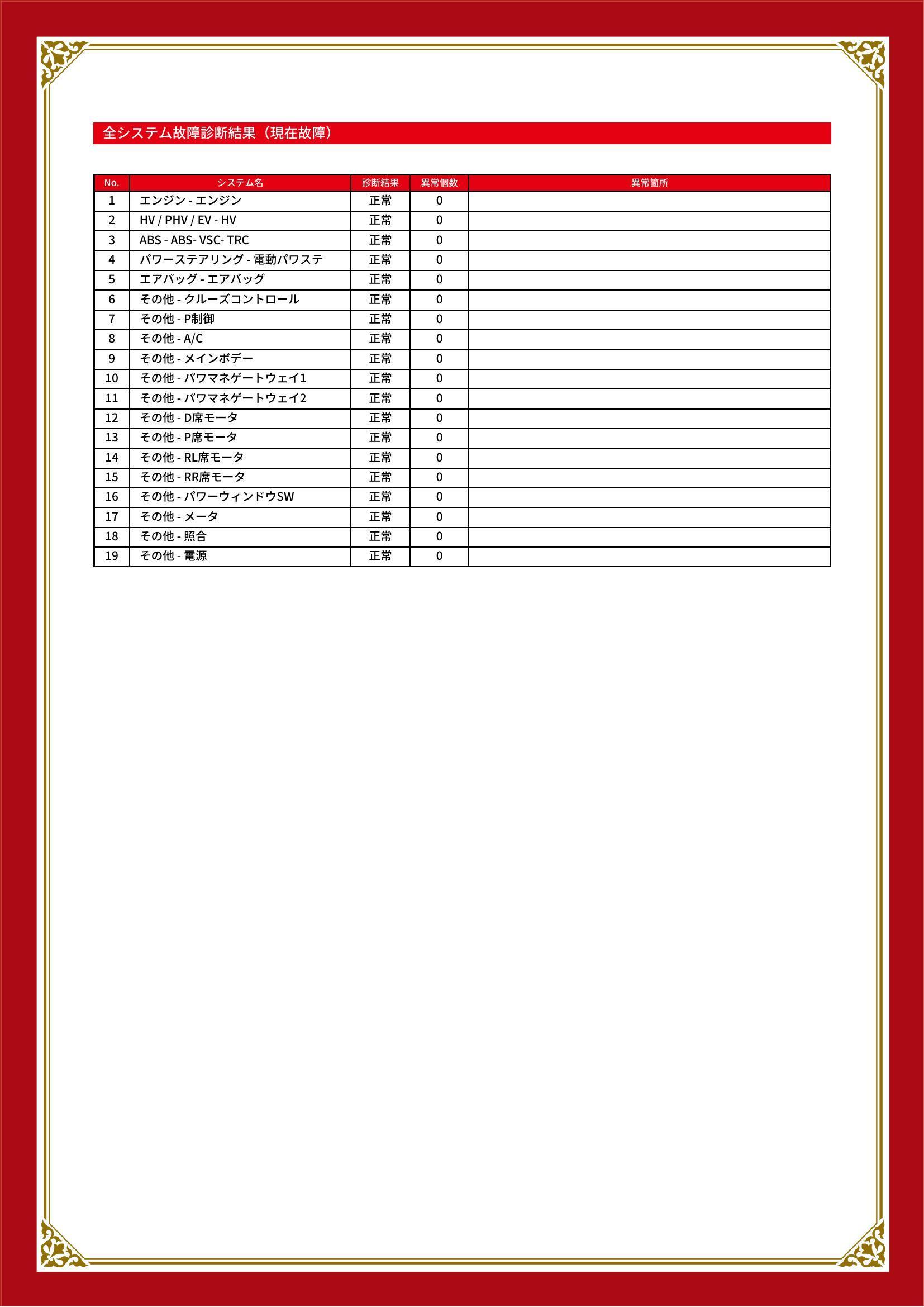 トヨタ　プリウス　グー故障診断（コンピュータ診断）　山梨県　甲府市