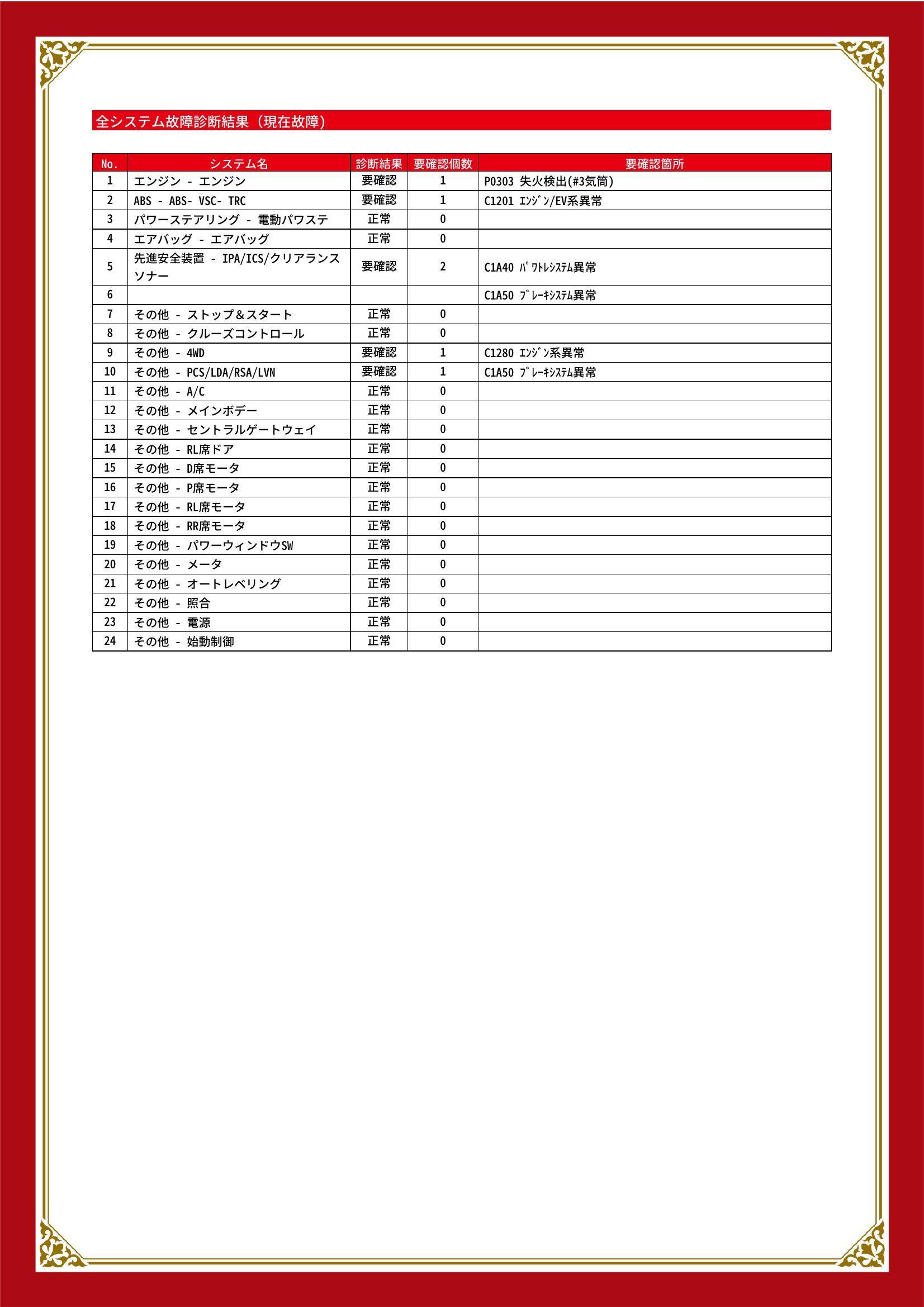 トヨタ　ノア　グー故障診断（コンピュータ診断）　エンジン　ABS　先進安全装置　その他　宮城県　大崎市