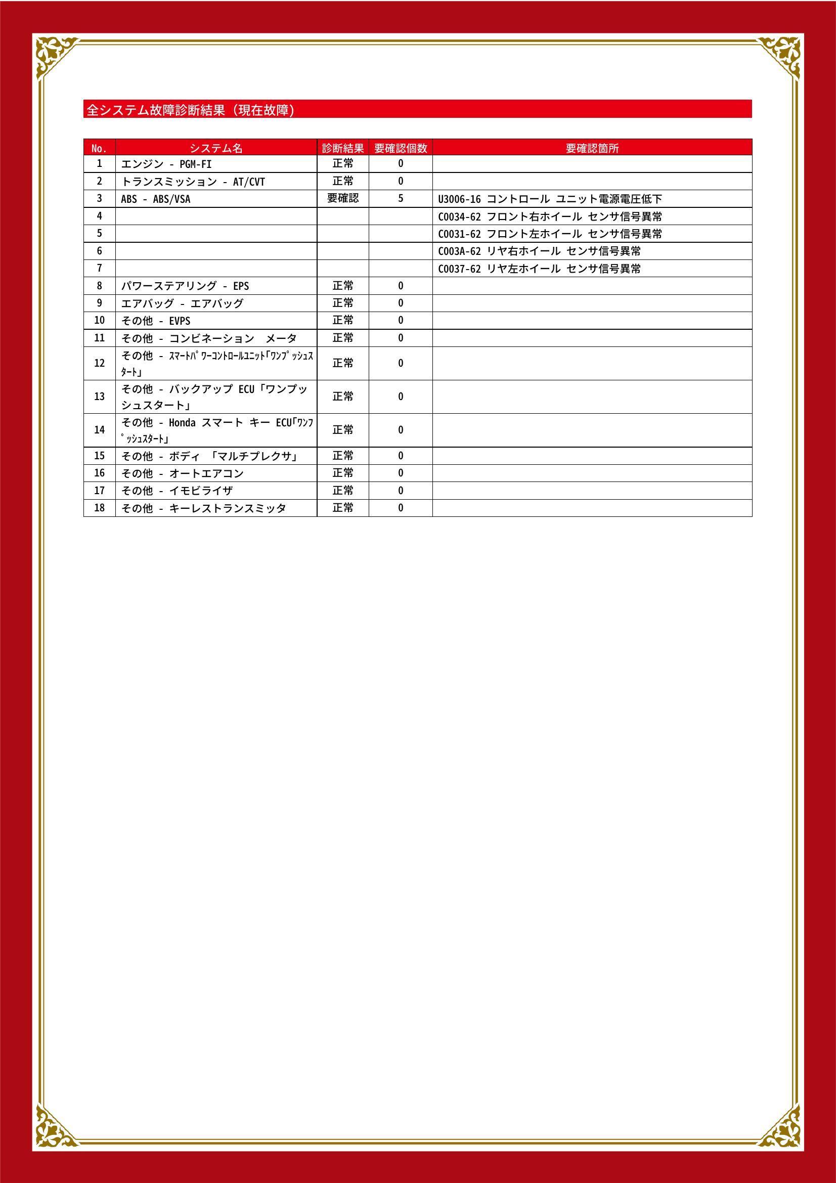 ホンダ　N WGN　グー故障診断（コンピュータ診断）　ABS　宮城県　大崎市