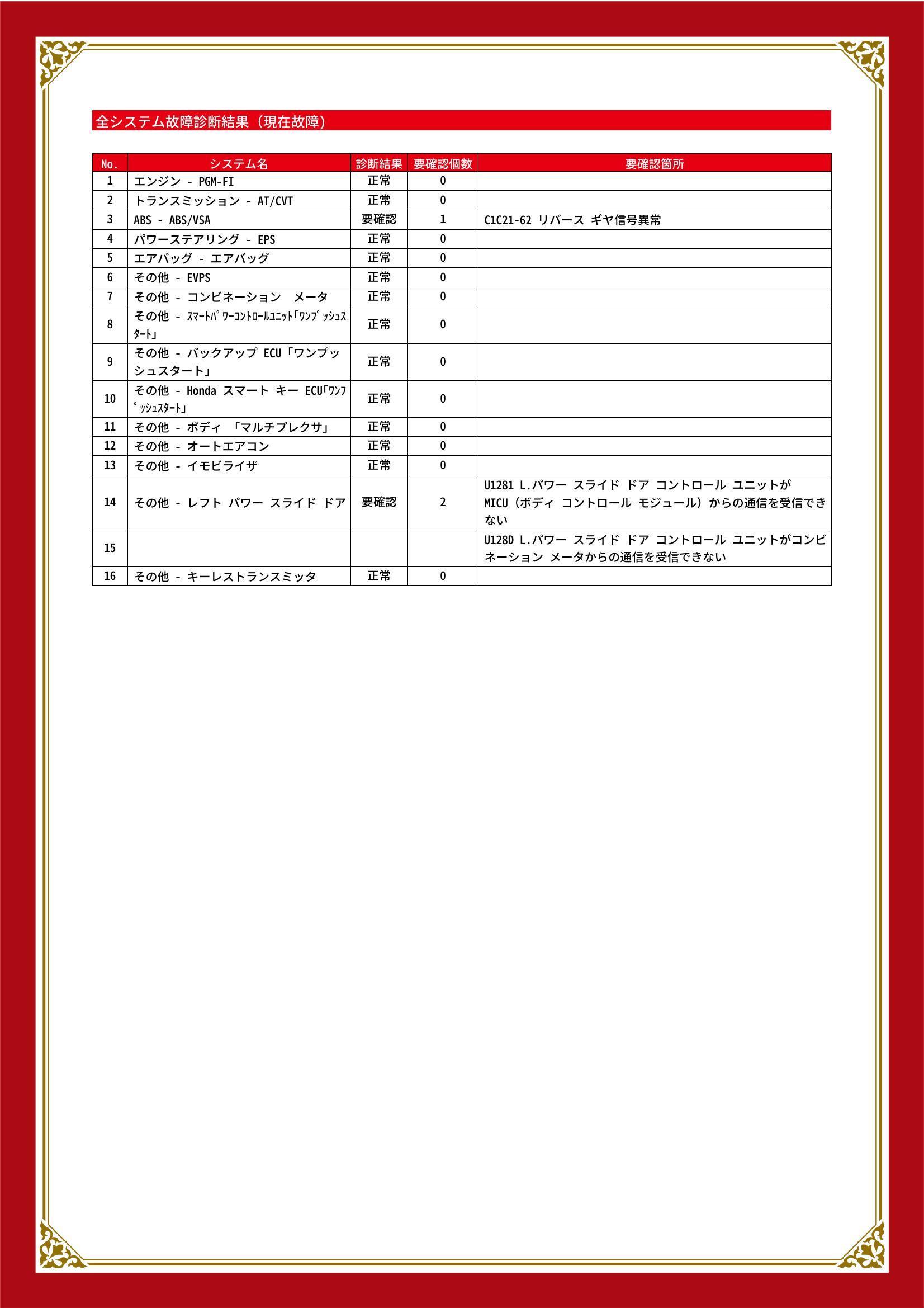 ホンダ　Ｎ－ＢＯＸ　グー故障診断（コンピュータ診断）　ABS　その他　新潟県　長岡市