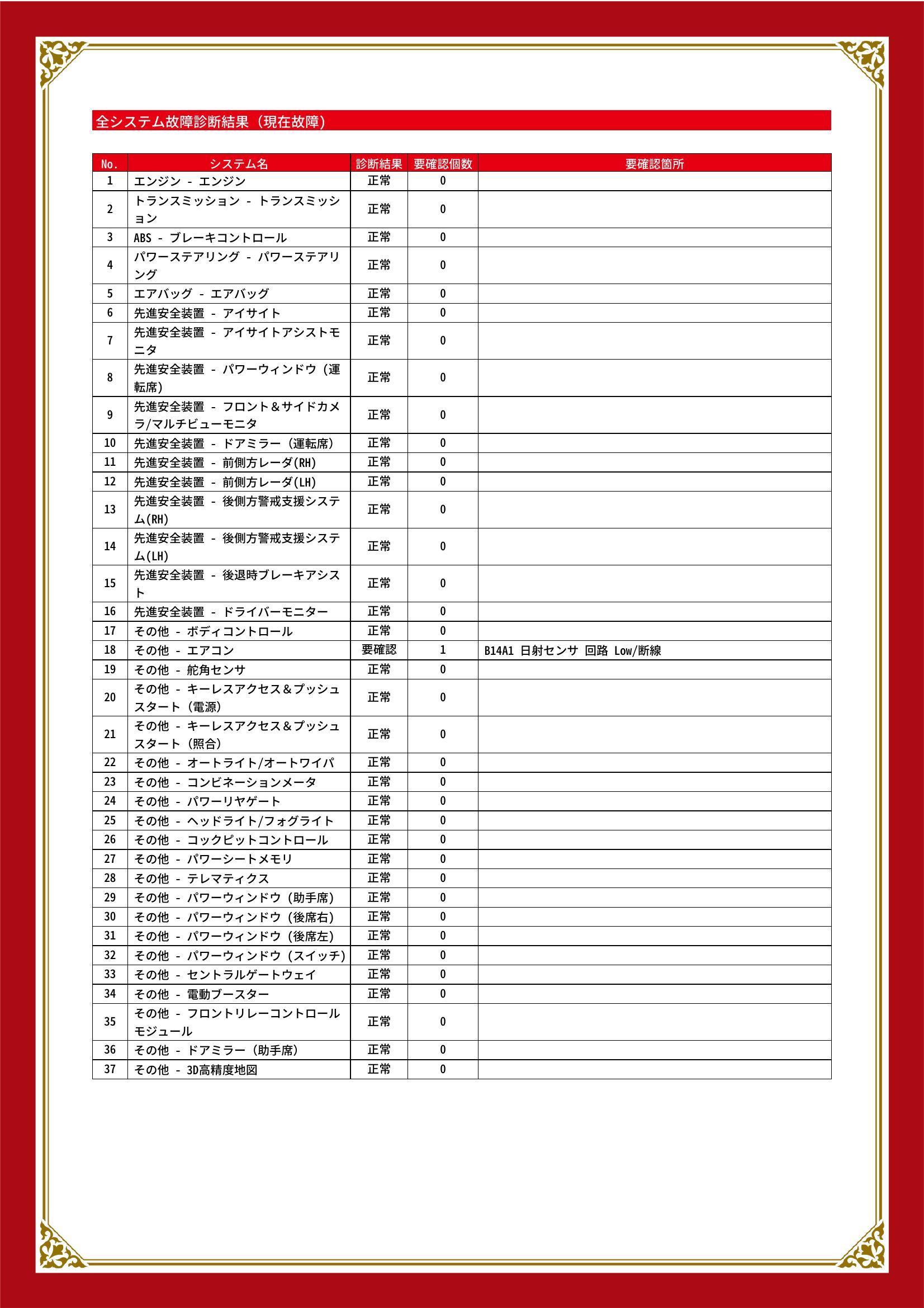 スバル　レヴォーグ　グー故障診断（コンピュータ診断）　その他　群馬県　伊勢崎市