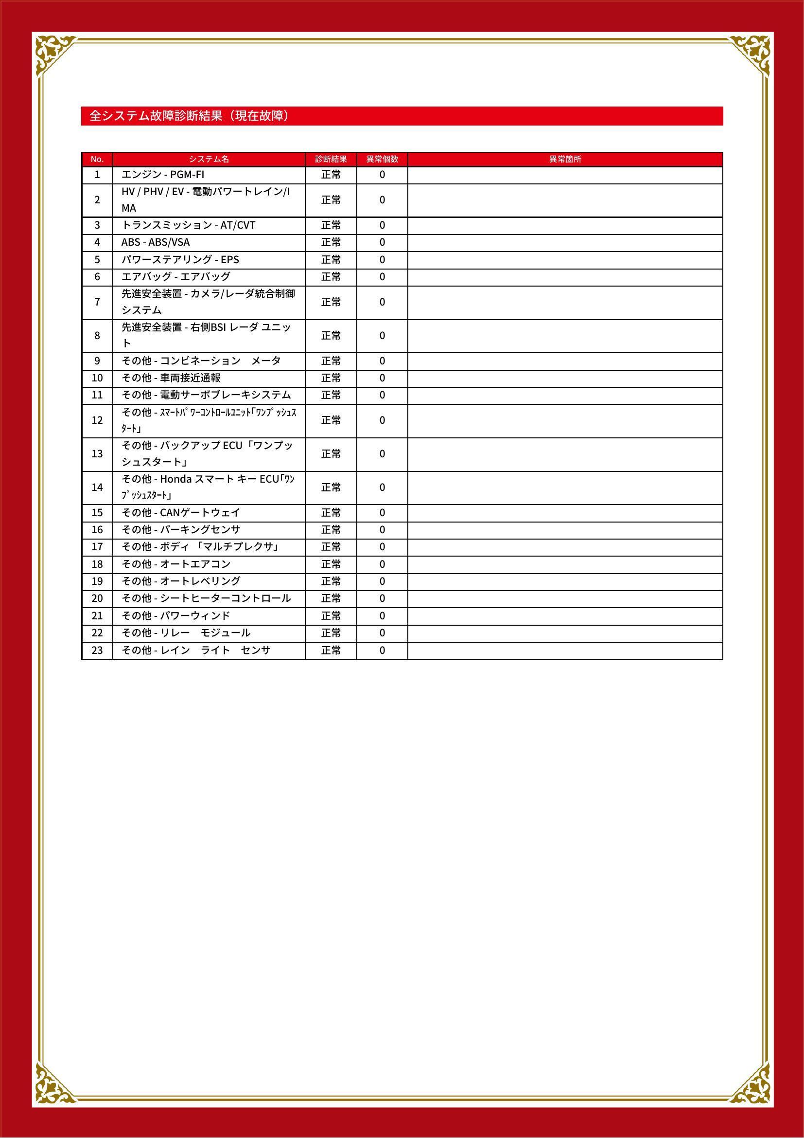 ホンダ　インサイト　グー故障診断（コンピュータ診断）　群馬県　伊勢崎市