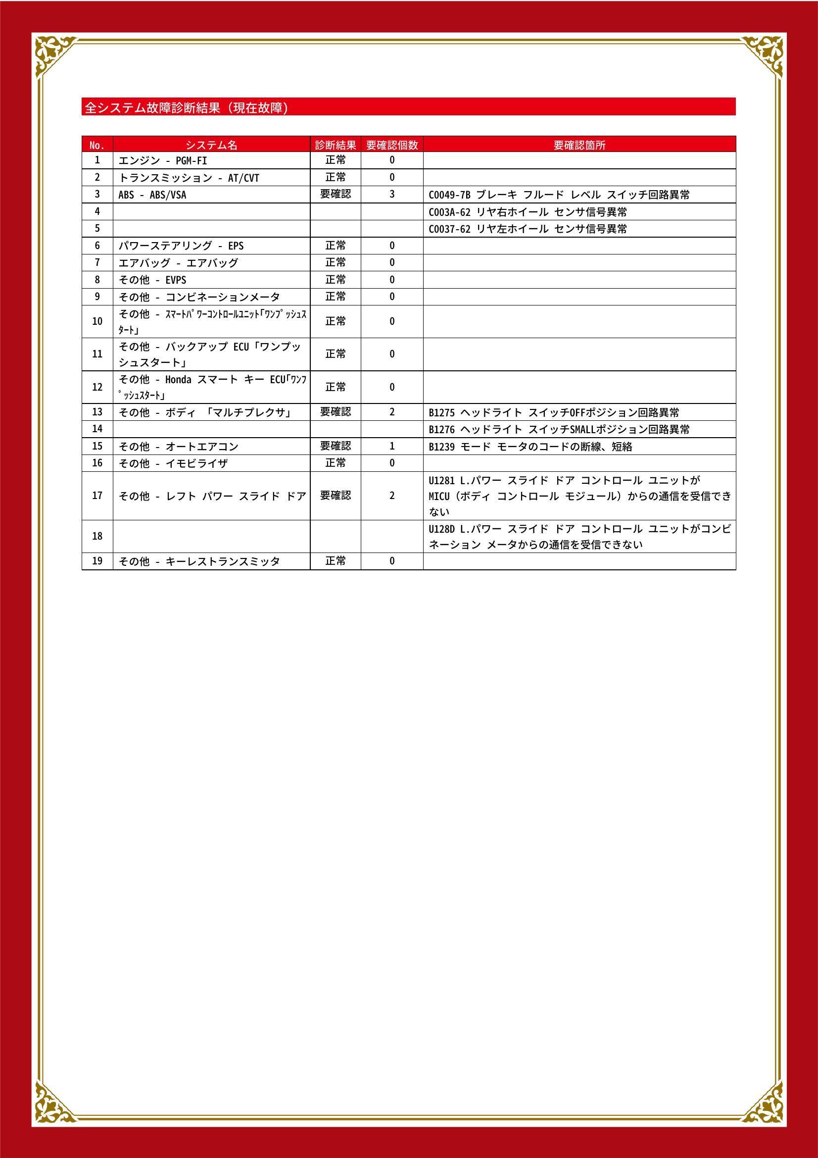 ホンダ　Ｎ－ＢＯＸ　グー故障診断（コンピュータ診断）　ABS　その他　群馬県　伊勢崎市