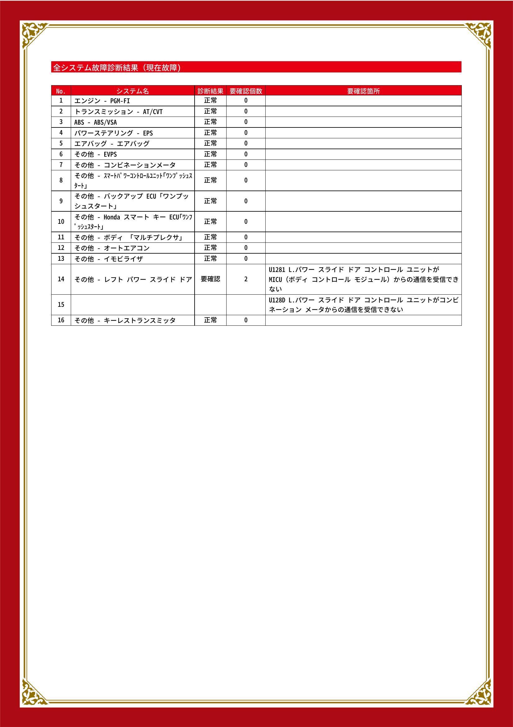 ホンダ　Ｎ－ＢＯＸ　グー故障診断（コンピュータ診断）　その他　群馬県　伊勢崎市