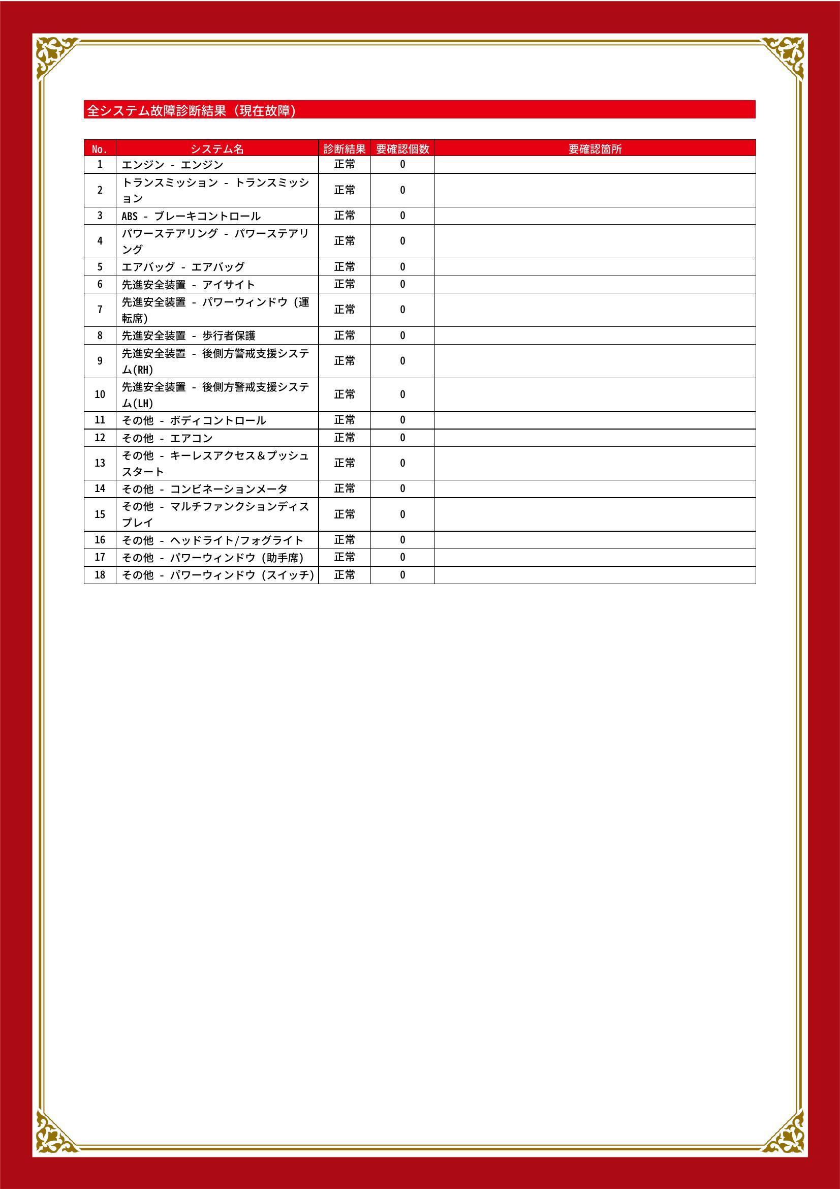 スバル　インプレッサスポーツ　グー故障診断（コンピュータ診断）　茨城県　古河市