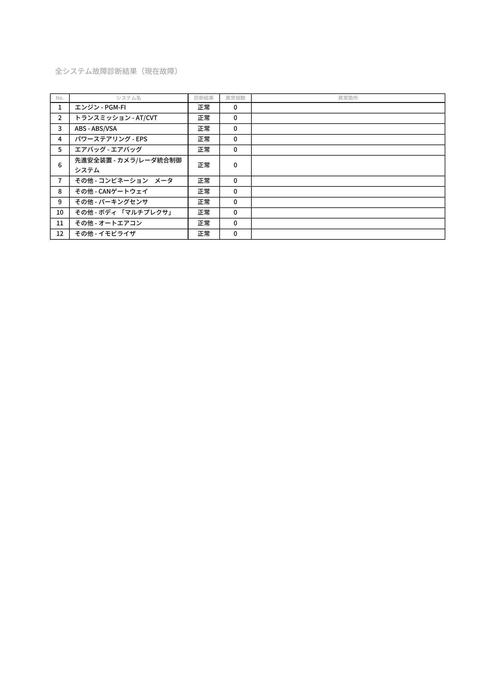 ホンダ　N-VAN　グー故障診断（コンピュータ診断）　茨城県　古河市