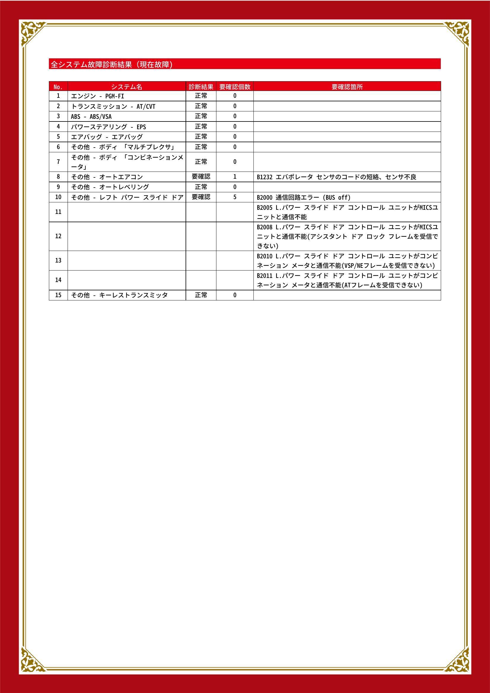 ホンダ　フリード/フリードスパイク　グー故障診断（コンピュータ診断）　その他　茨城県　古河市