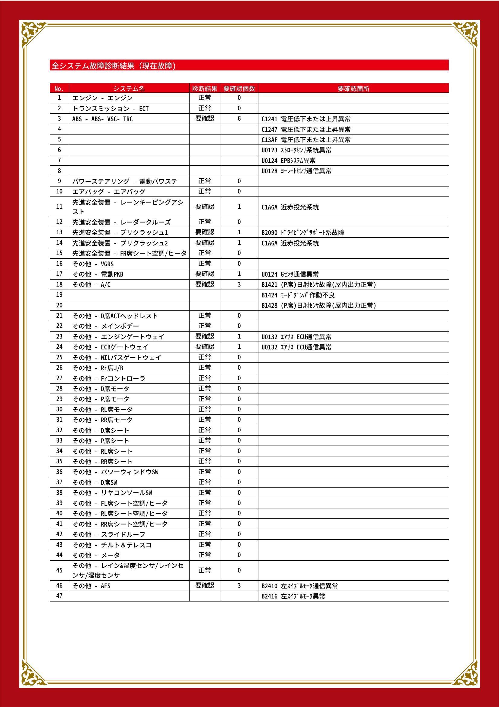 レクサス　ＬＳ　グー故障診断（コンピュータ診断）　ABS　先進安全装置　その他　茨城県　古河市