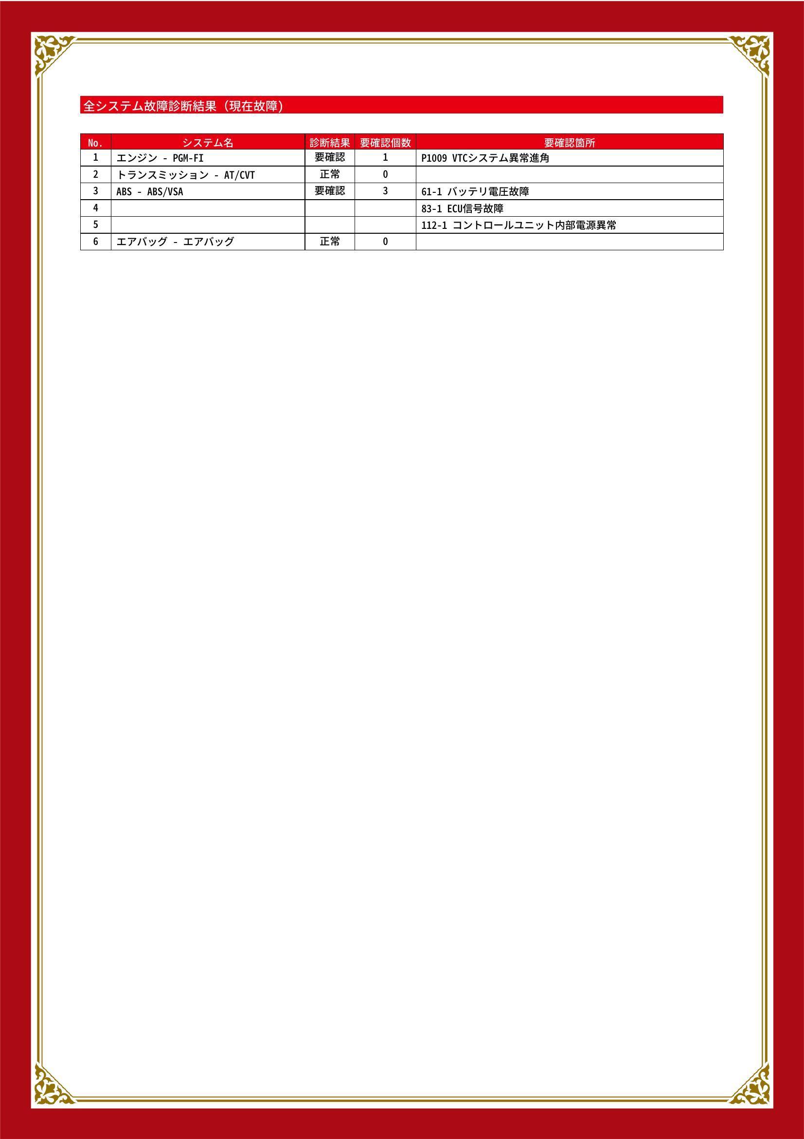 ホンダ　ステップワゴン　グー故障診断（コンピュータ診断）　エンジン　ABS　熊本県　熊本市