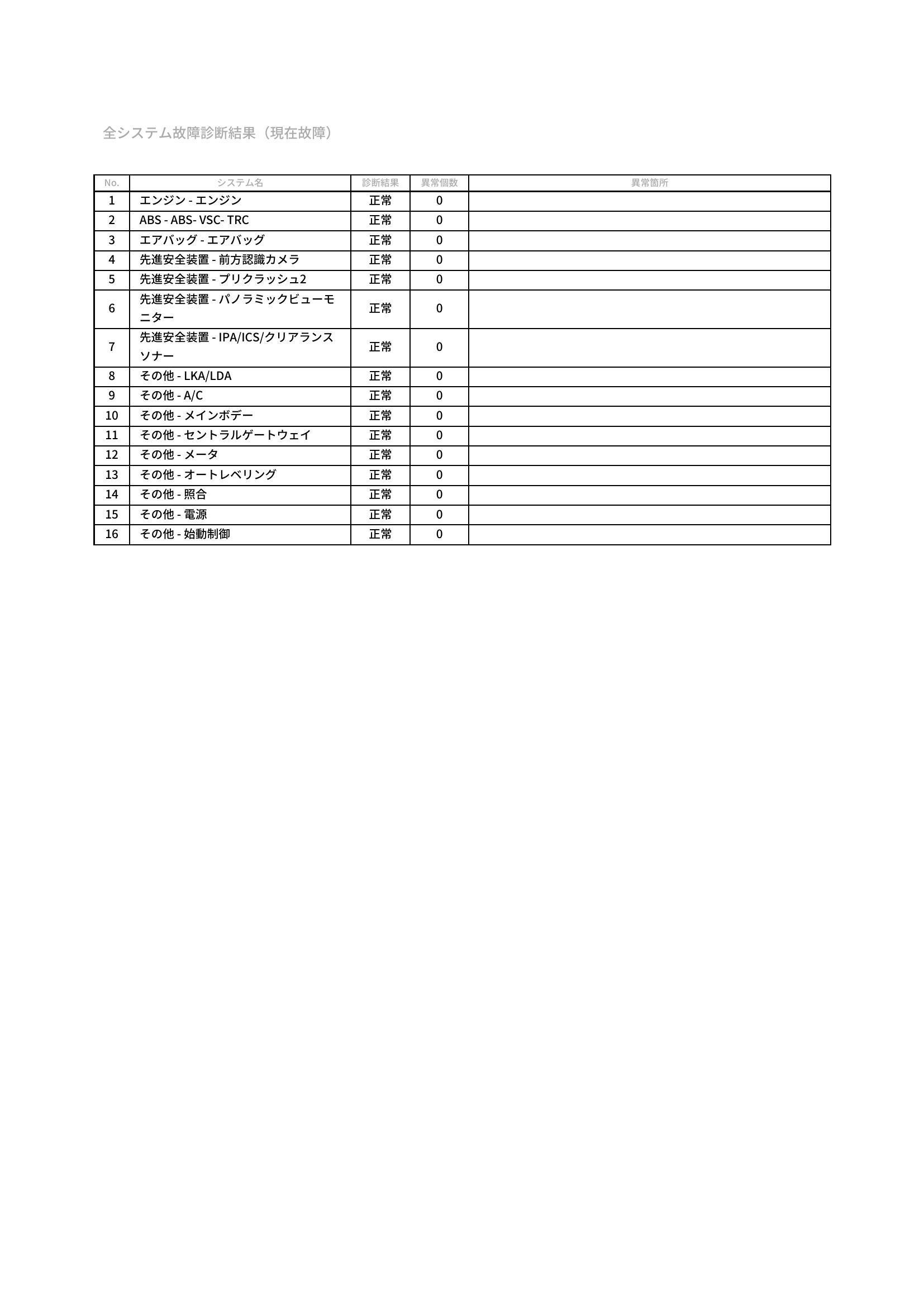 トヨタ　レジアスエース バン　グー故障診断（コンピュータ診断）　宮城県　名取市