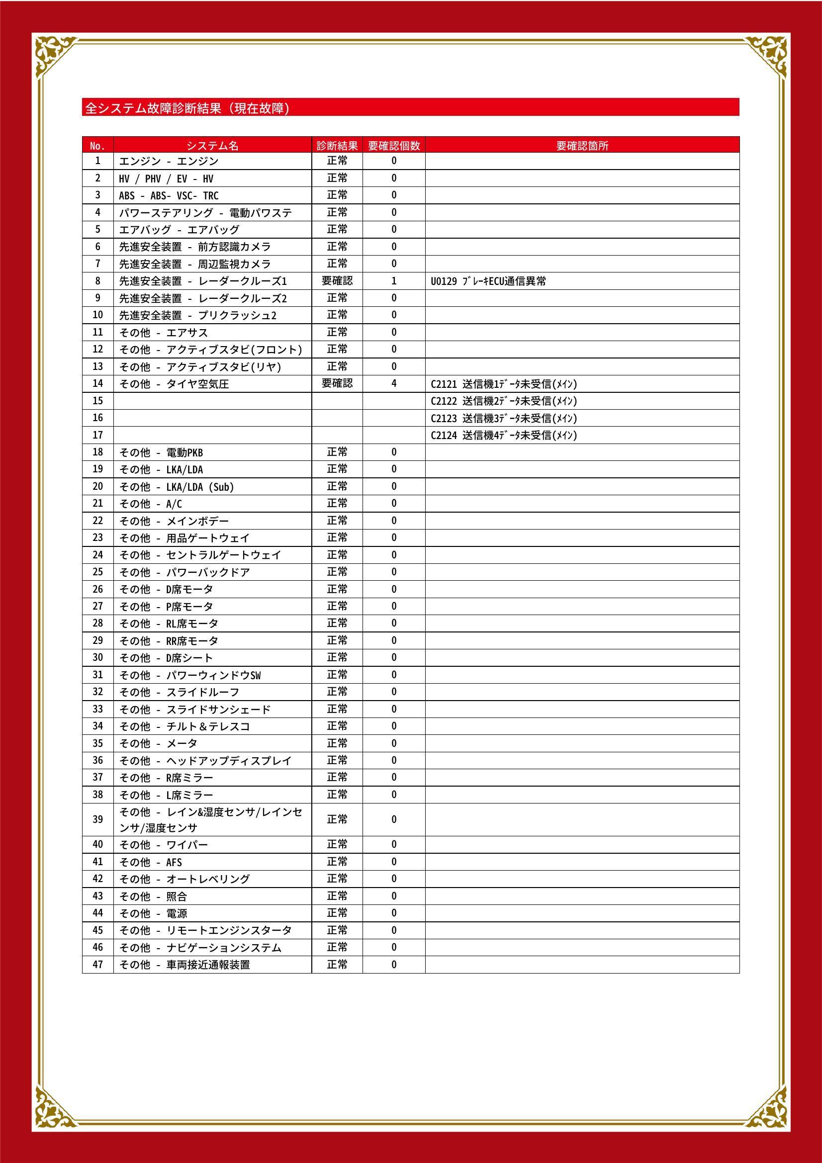 レクサス　ＲＸ　グー故障診断（コンピュータ診断）　先進安全装置　その他　愛知県　東海市