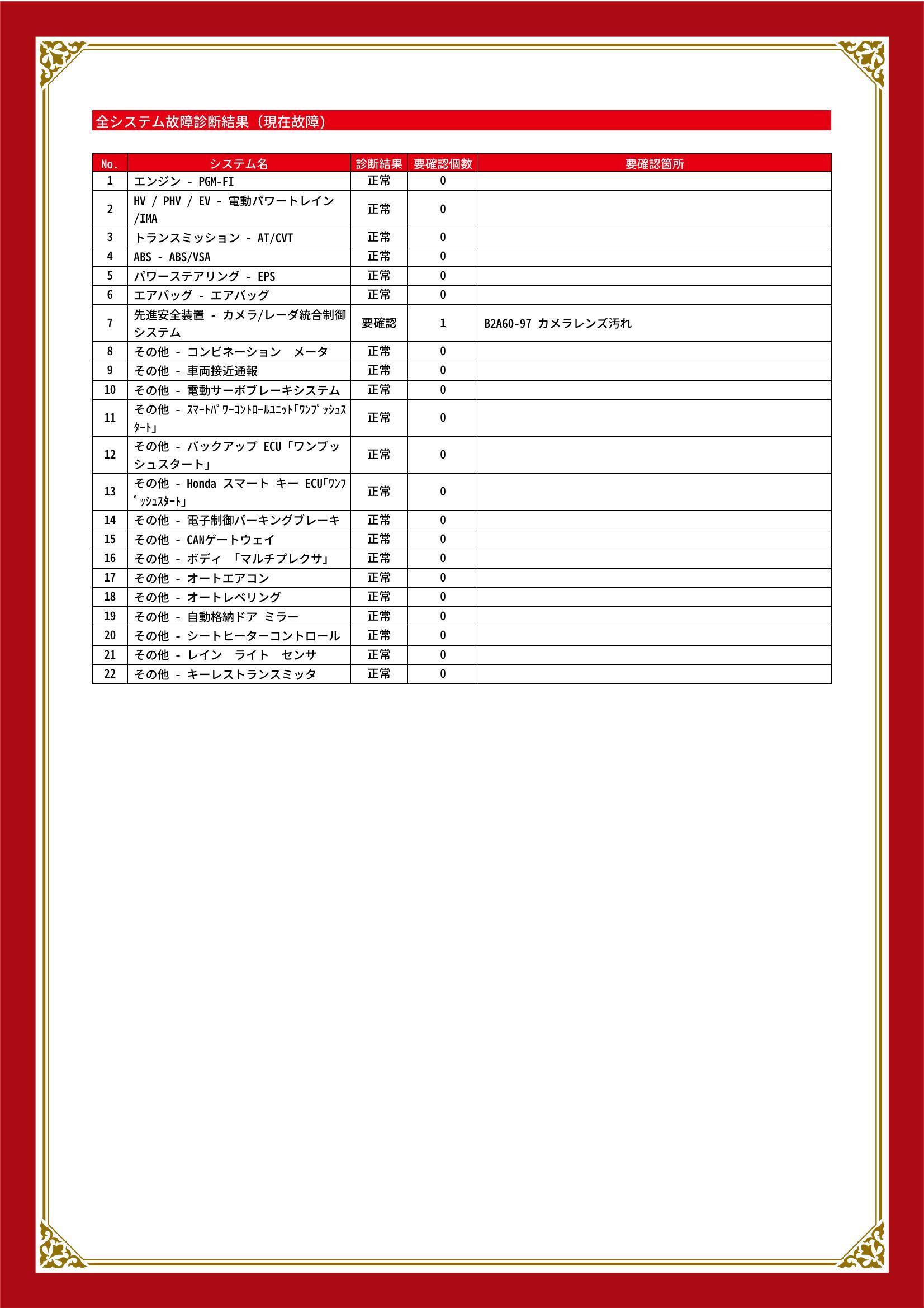 ホンダ　ヴェゼル　グー故障診断（コンピュータ診断）　先進安全装置　茨城県　ひたちなか市