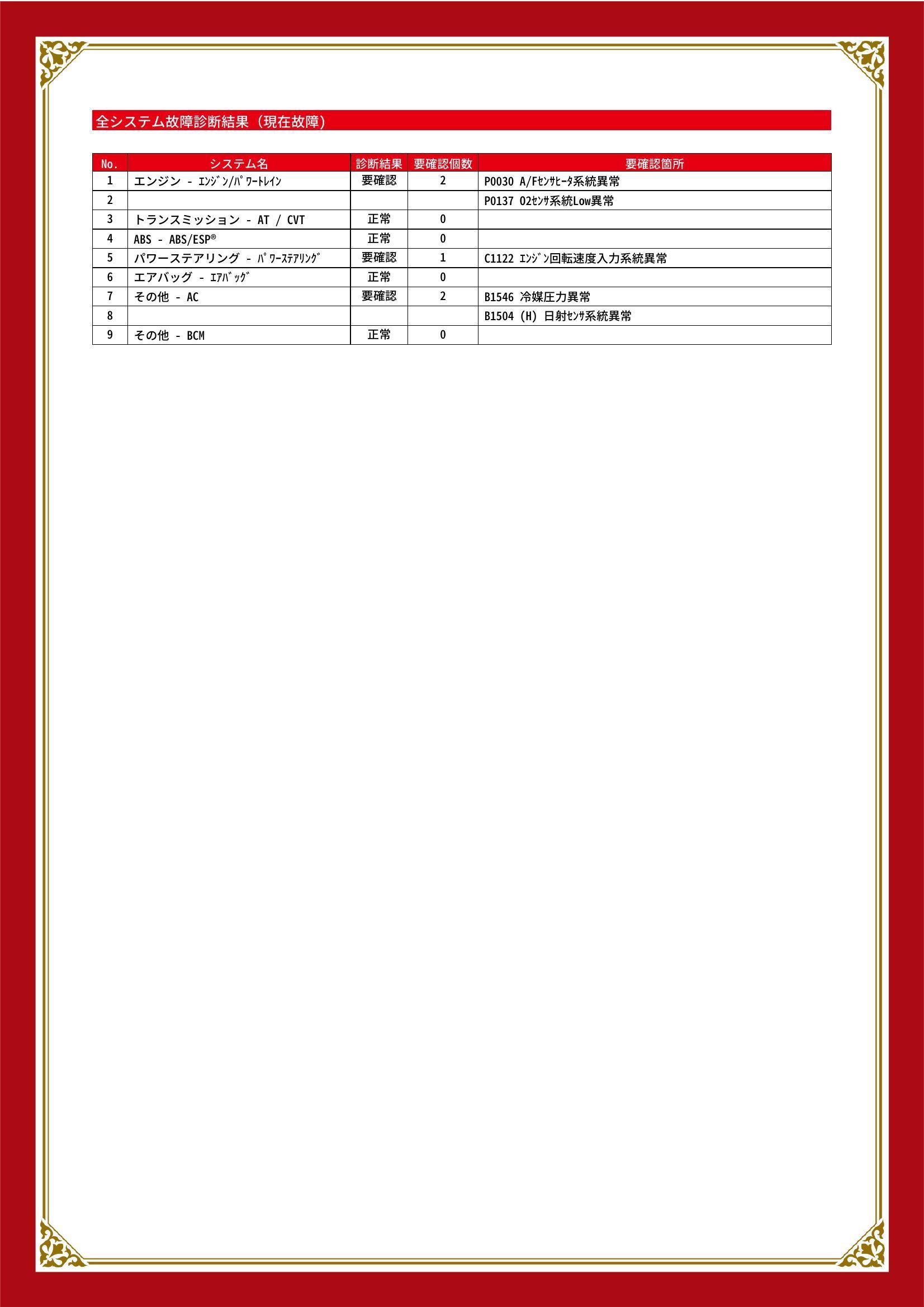 スズキ　パレット/パレット SW　グー故障診断（コンピュータ診断）　エンジン　パワーステアリング　その他　奈良県　大和郡山市