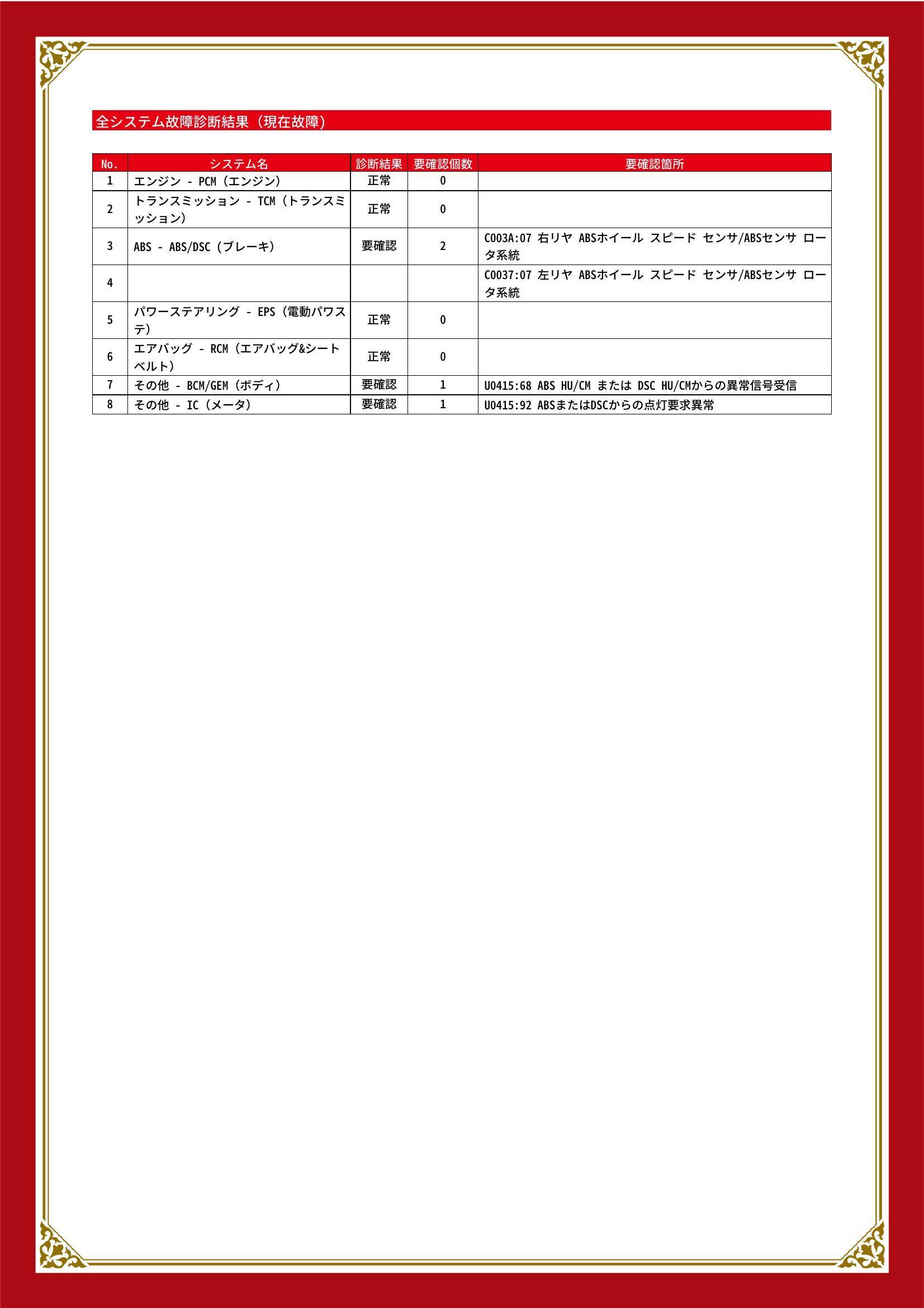 マツダ　デミオ　グー故障診断（コンピュータ診断）　ABS　その他　埼玉県　羽生市