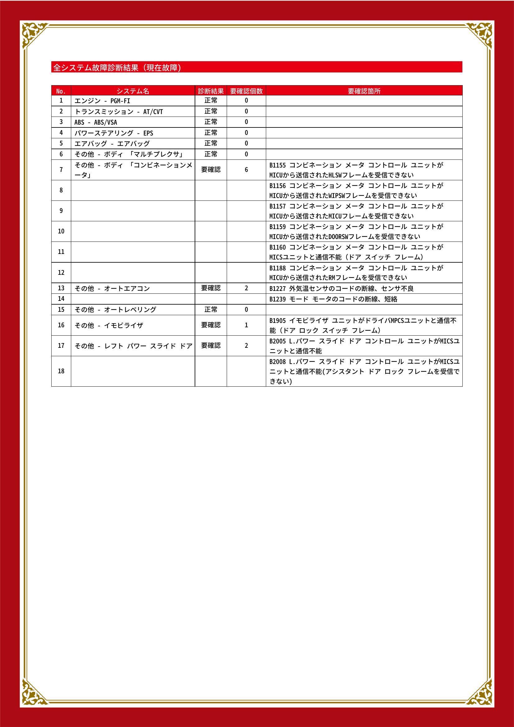 ホンダ　N BOX ＋　グー故障診断（コンピュータ診断）　その他　埼玉県　羽生市
